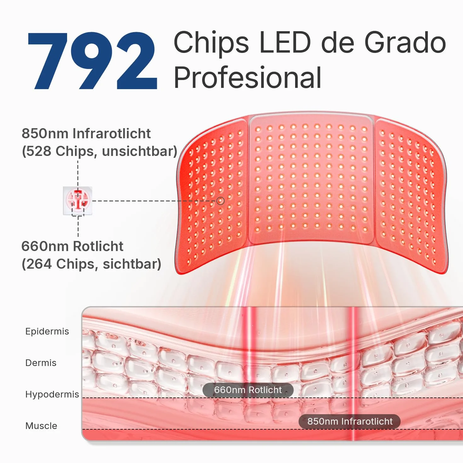 Almohadilla LED Luz Roja Infrarroja 660nm 850nm Grande para Cuerpo Espalda Alivio Dolor
