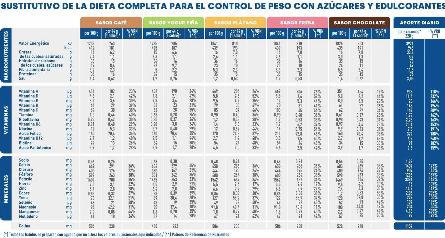 BiManán Plan de Emergencia 3 Días, Sustitutivos para Control de Peso, 15 Batidos con Vitaminas y Minerales