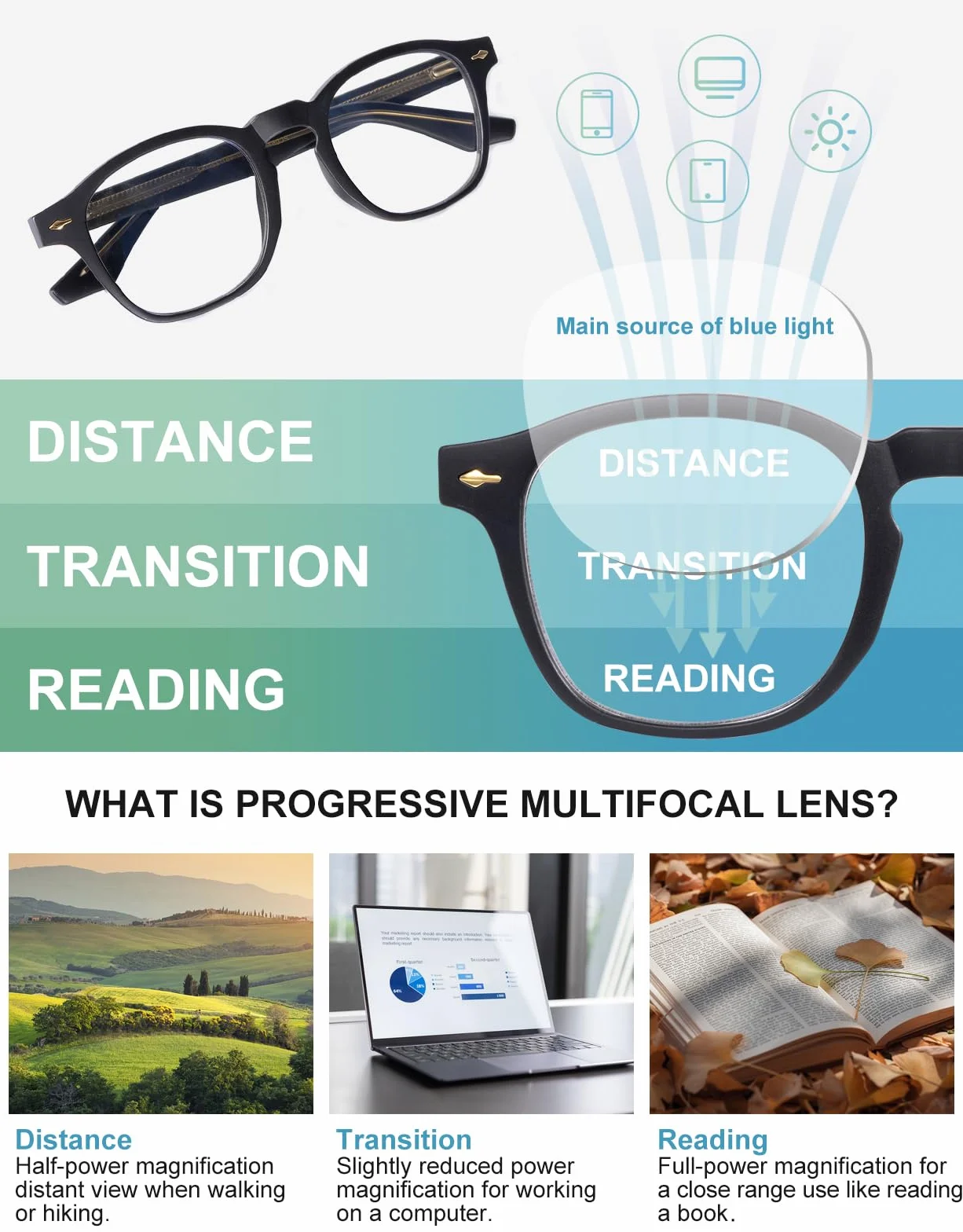 OKH Gafas de Lectura Multifocus Progresiva Fotocrómica Bloqueo de Luz Azul Negro 2.0