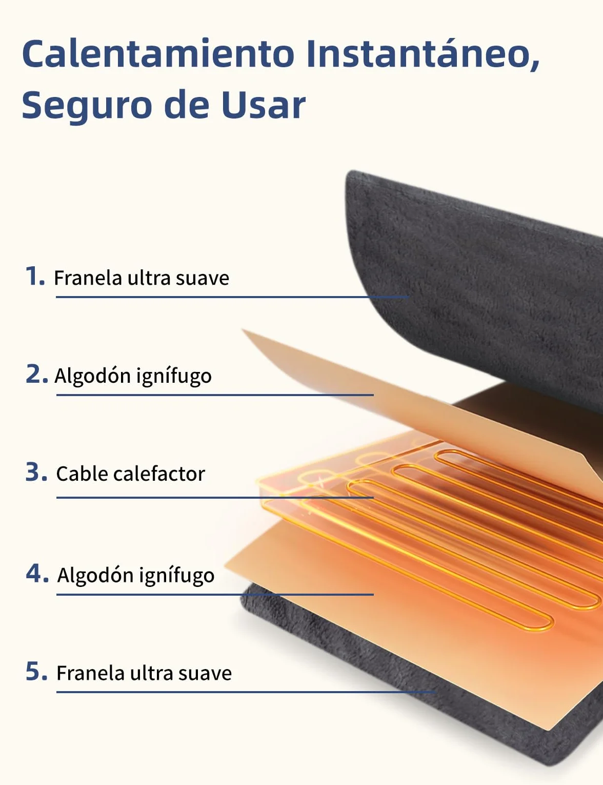 Manta Eléctrica Espalda y Cuello 80×88 CM Almohadilla Térmica 6 Niveles Apagado Automático Lavable