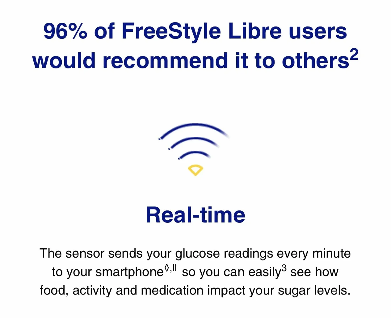 Freestyle Lite Freestyle Libre 2