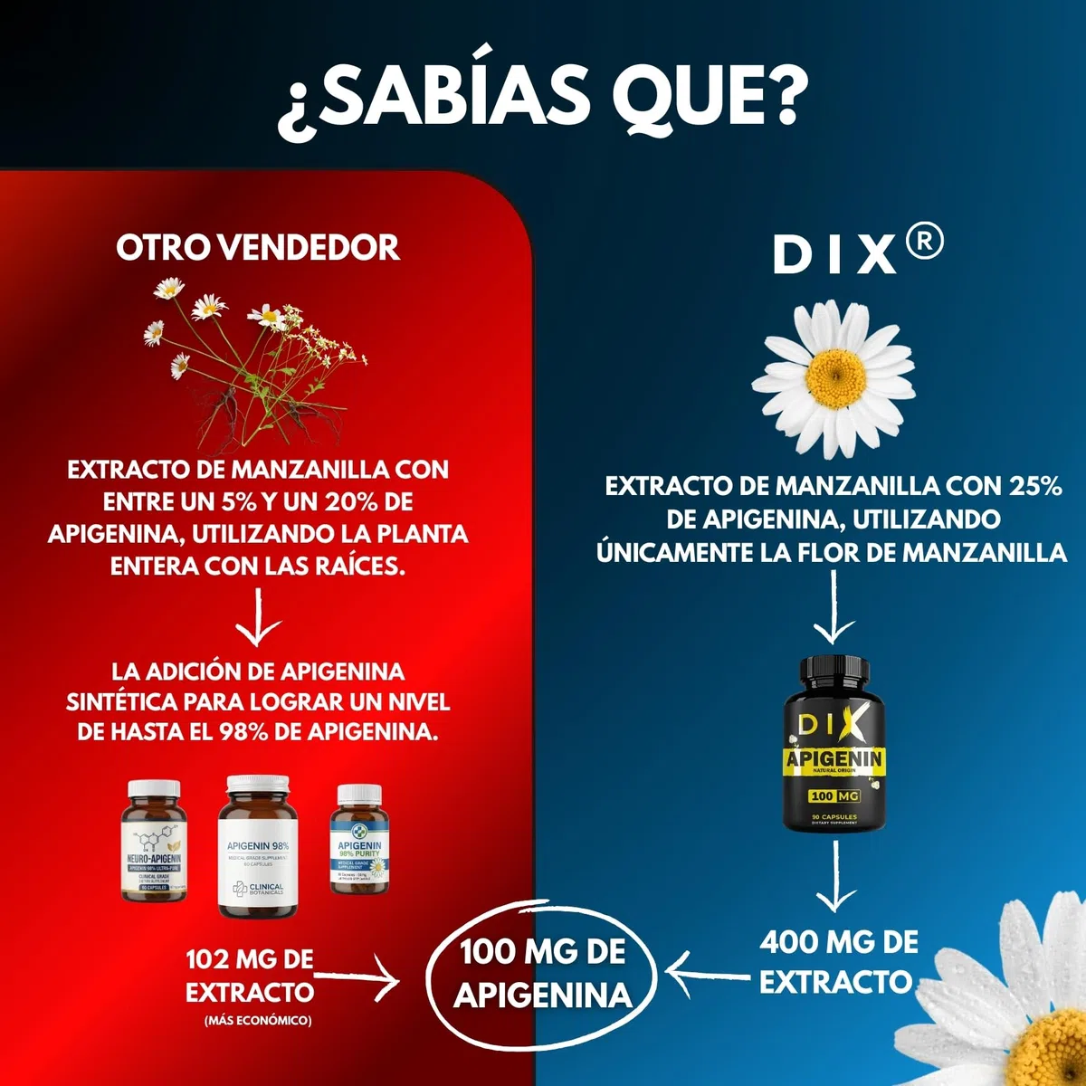 Apigenina Pura ✦ Extracto de Manzanilla ✦ Relajación & Sueño Reparador ✦ Antioxidante & Longevidad ✦ Potencia el NAD+ ✦ 100% Natural & Sin Aditivos ✦ Empresa Francesa ✦