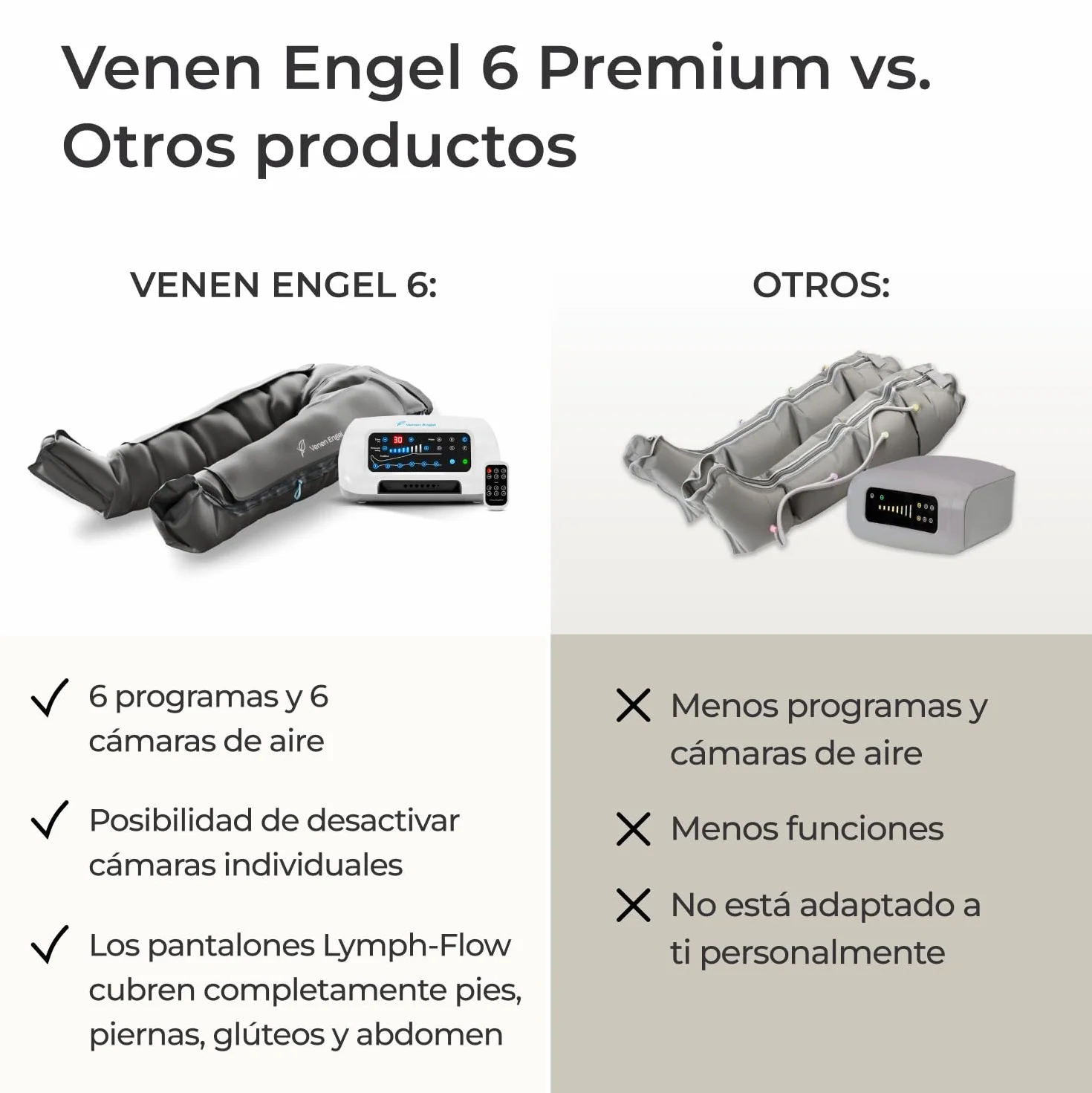 Venen Engel 6 Premium Equipo de masajes por presoterapia casa botas 6 cámaras aire desactivables presión tiempo configurable 6 programas