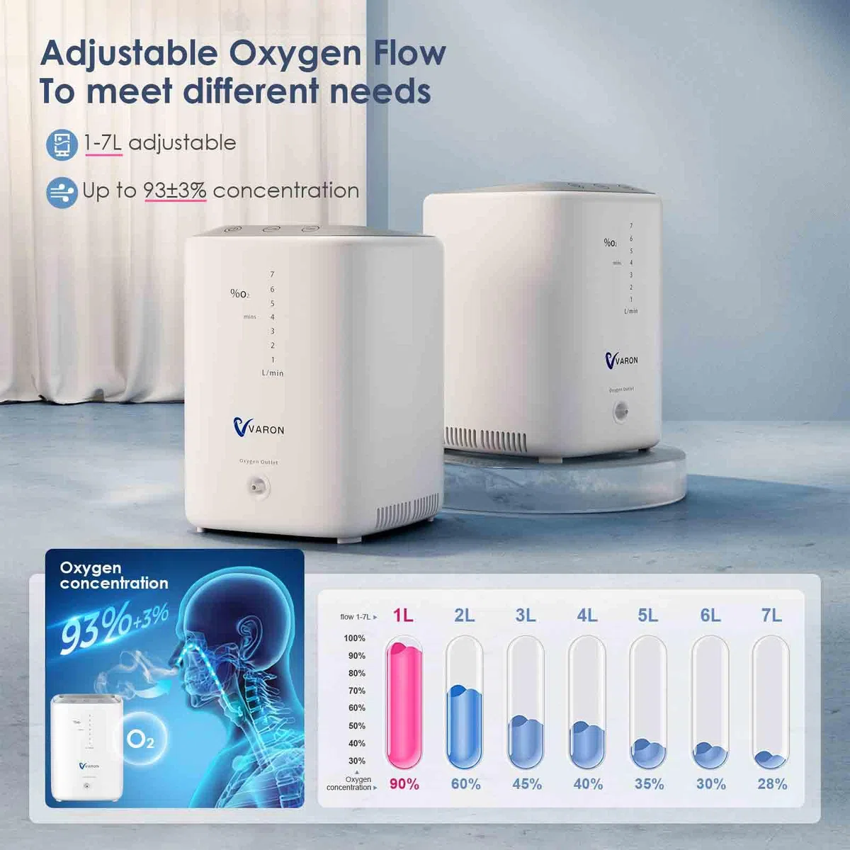 Dispositivo de oxígeno para el hogar 1-7 l/min Concentrador de oxígeno continuo ajustable para el hogar 30%-90% Generador de oxígeno para el hogar