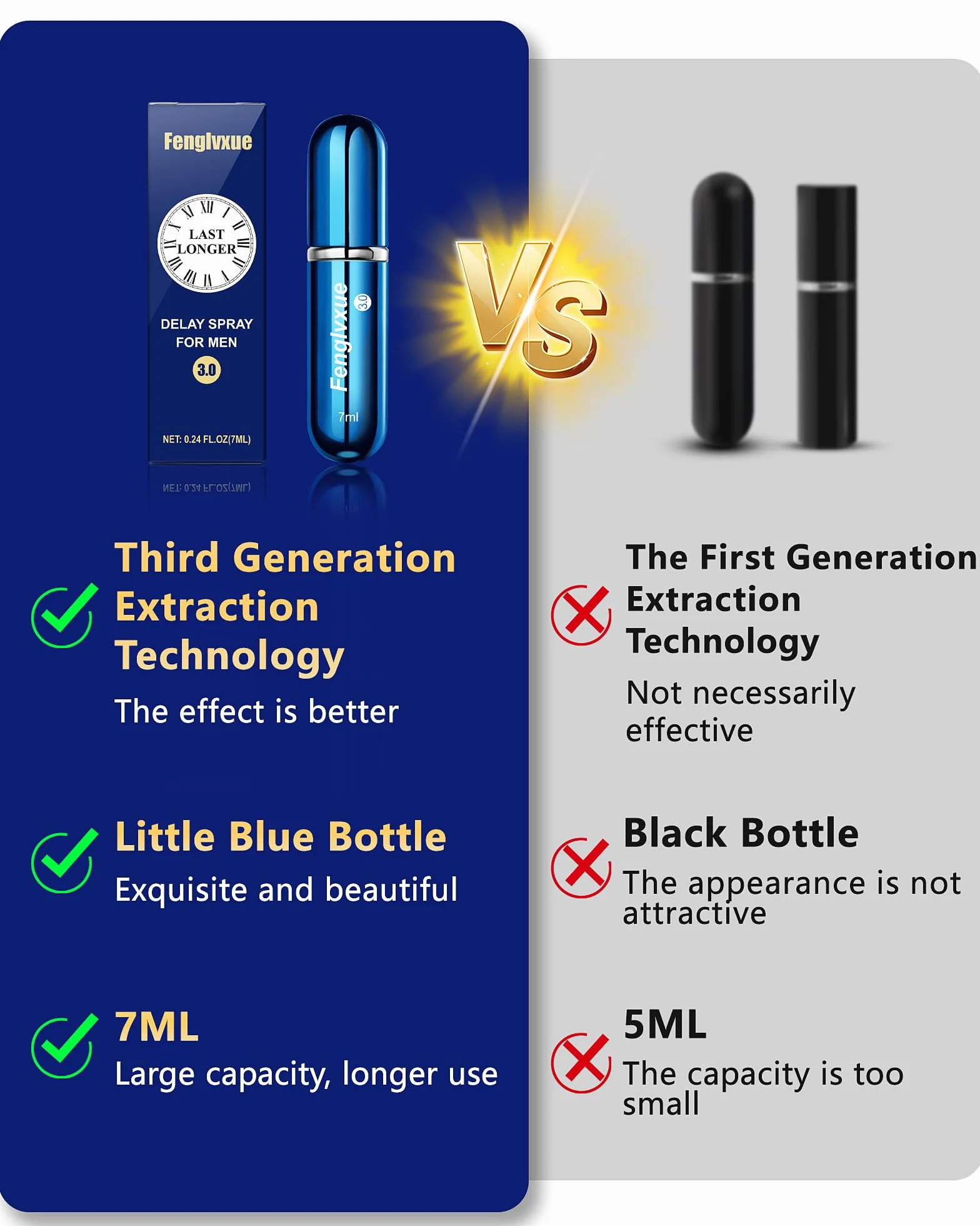 Spray Retardante para Hombres, Spray para Mejorar el Rendimiento y Durar Más Tiempo, tecnología de tercera generación 3.0, 0.24 oz (7 ml)