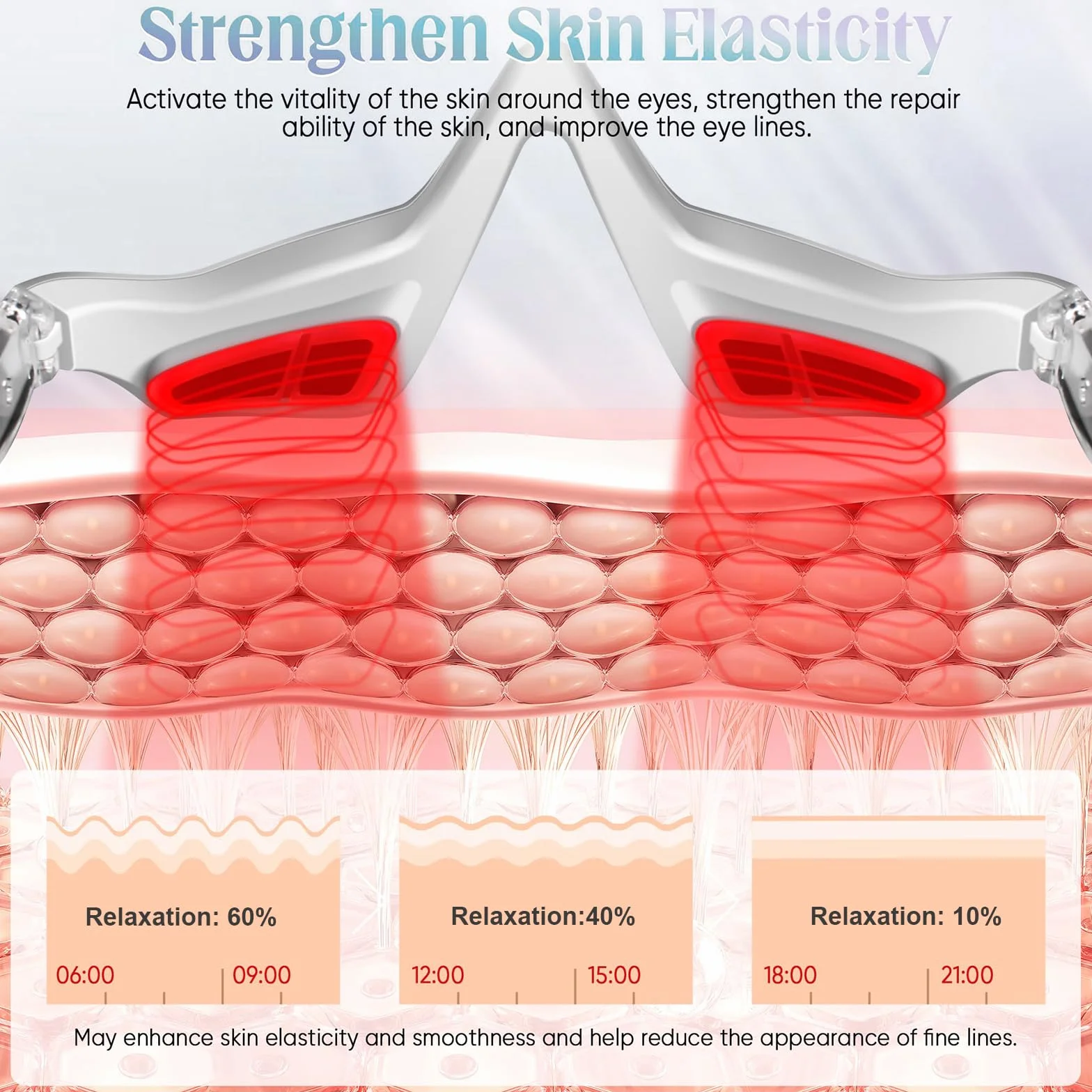 Gafas de Terapia de Luz Roja para Ojos, Dispositivo contra Ojeras, Bolsas & Fatiga, Masajeador Ocular LED Recargable 3 Modos, Regalo de Belleza Portátil para Mujer/Hombre