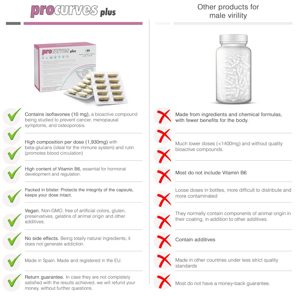 3 Procurves Plus + 3 Procurves Cream: Cápsulas y Crema para aumentar el pecho y reafirmarlo