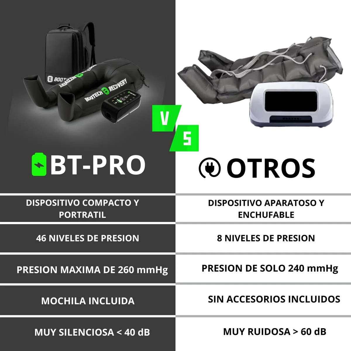 BOOTECH Pantalon de Presoterapia para Casa, Recargable Masajeador de Piernas Cansados con 6 Camaras, Mejora la Circulación, Recuperación Muscular Drenaje Linfático Celulits