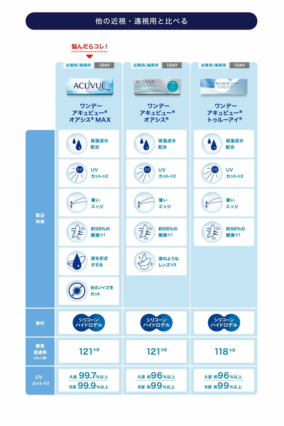 Acuvue Oasys Max 1-Day Lentes diarias TearStable OptiBlue +2.50 dpt 14.3 mm 30 unidades base 8.5 mm
