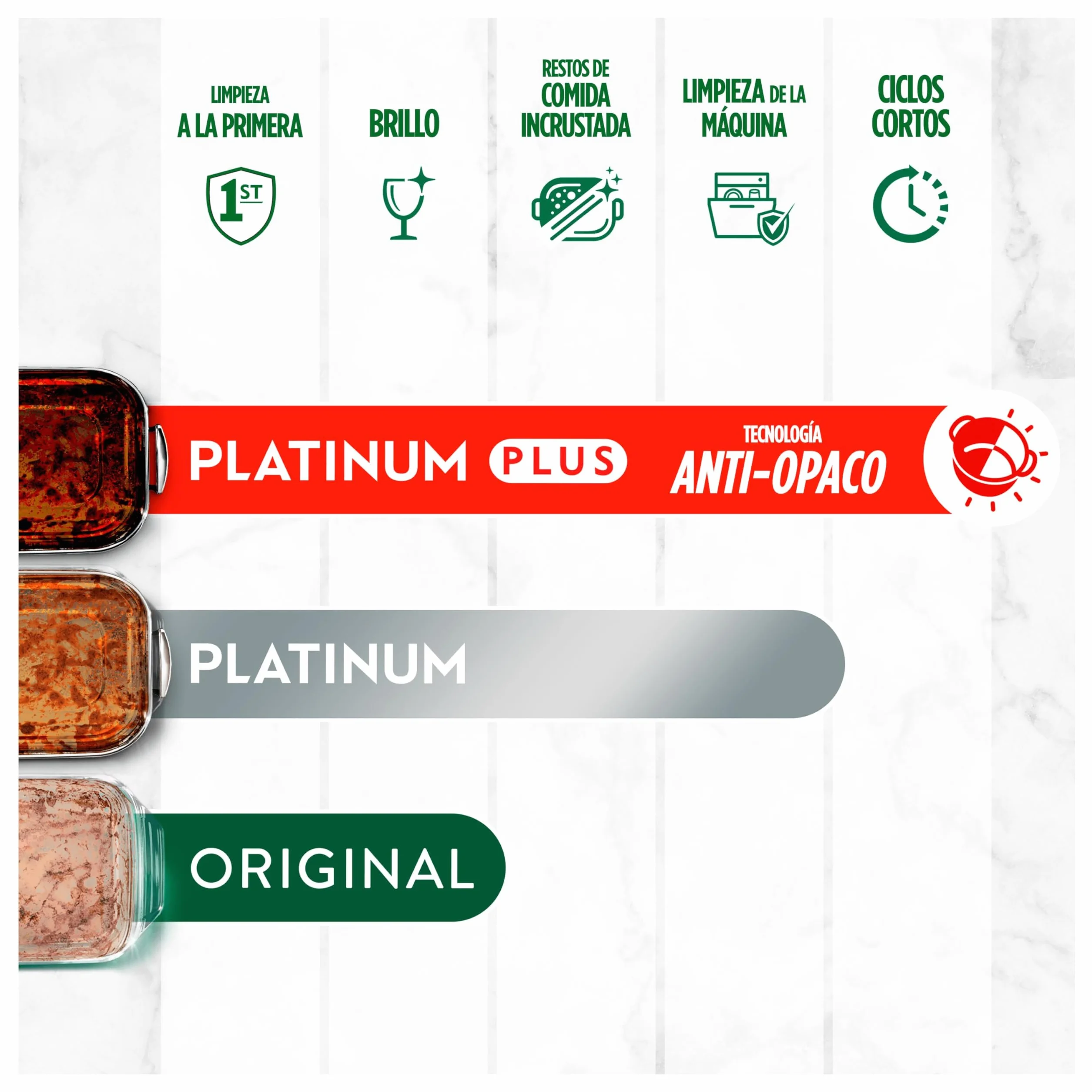 Fairy Platinum Plus Limón Cápsulas Lavavajillas Todo En Uno, 125 Cápsulas