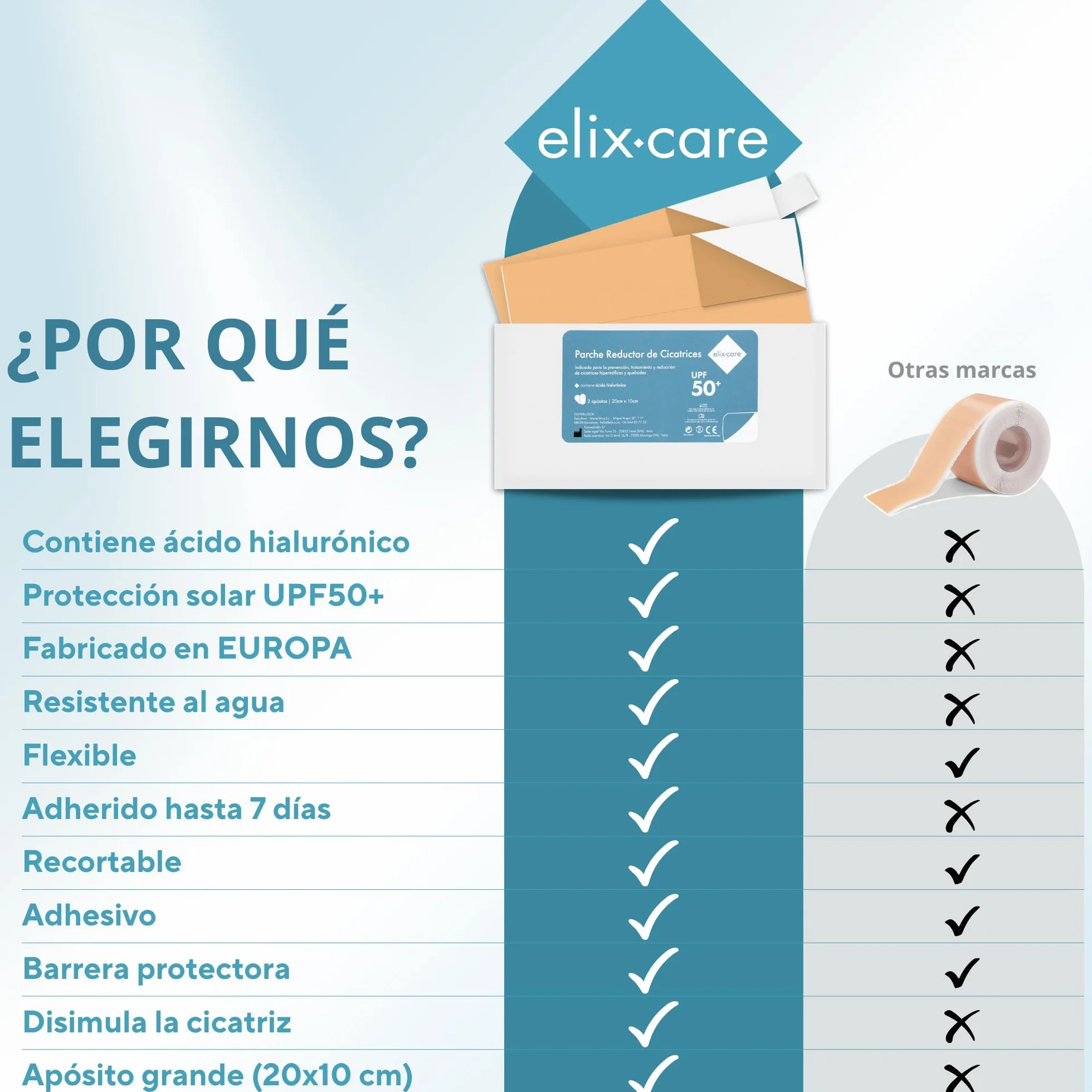 Parches Reductores de Cicatrices con Ácido Hialurónico 20x10 cm - Tratamiento para Cicatrices y Queloides