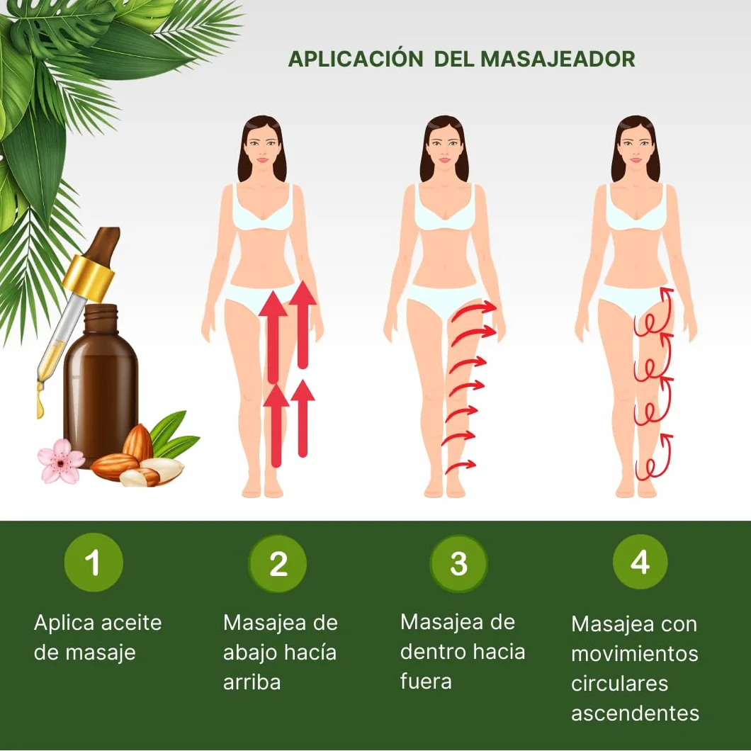 Masajeador Anticelulitico Reductor Potente, Reafirmante Corporal Flacidez, Vacumterapia