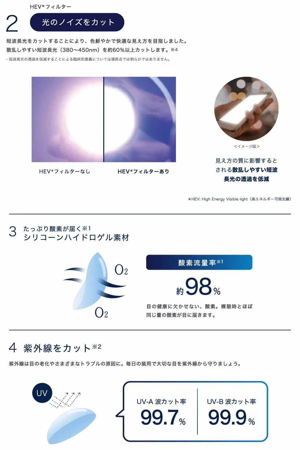 Acuvue Oasys Max 1-Day Lentes diarias TearStable OptiBlue +2.50 dpt 14.3 mm 30 unidades base 8.5 mm