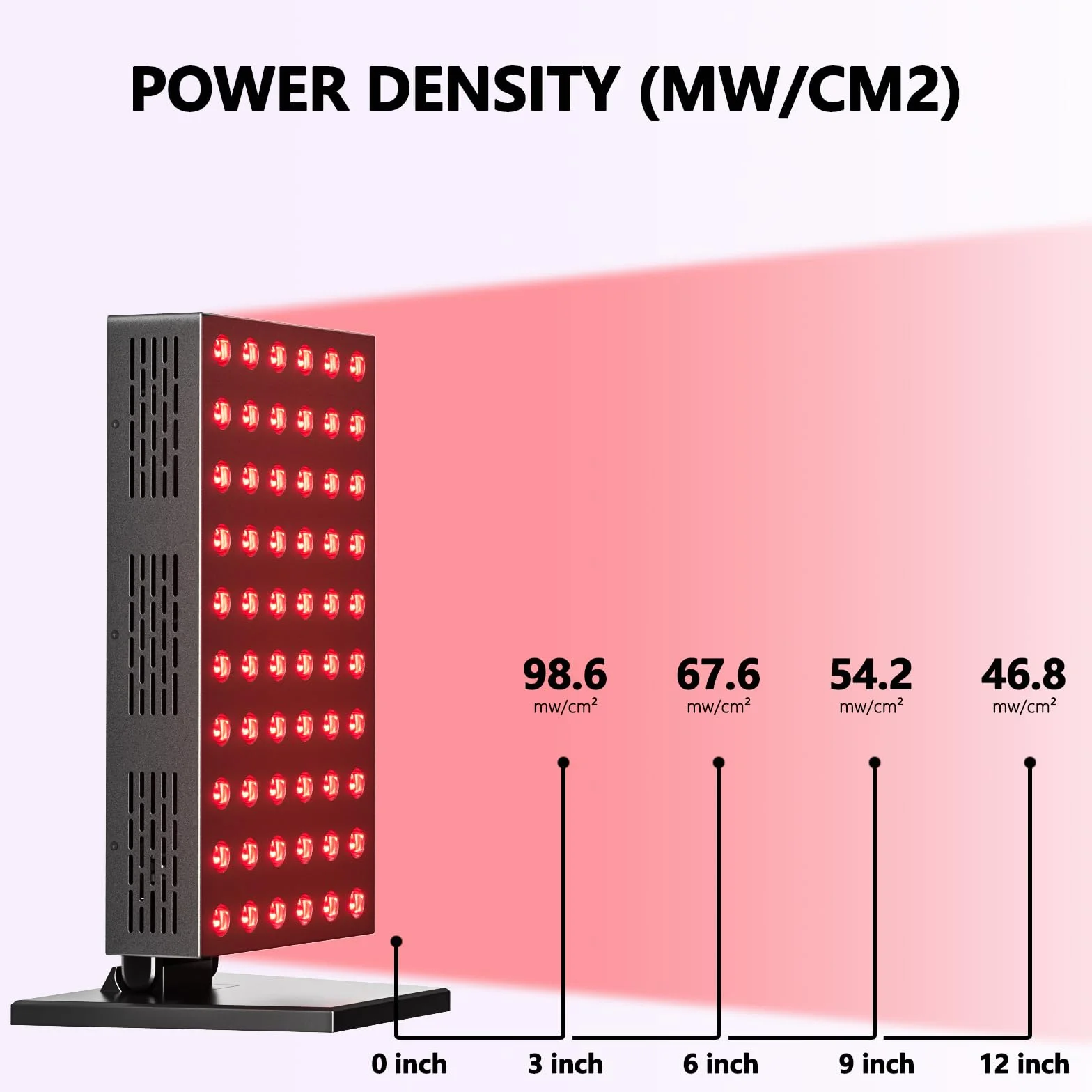 Lámpara de luz roja de 300W, panel de infrarrojos de 660 nm y 850 nm, ajuste de temporizador de 6 niveles, soporte ajustable, promueve la regeneración profunda de la piel y la circulación sanguínea