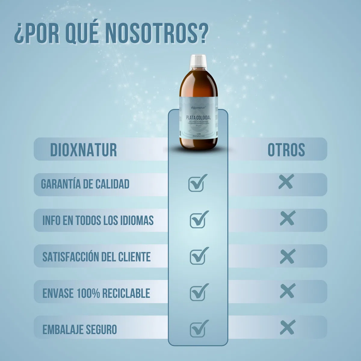 Plata Coloidal 1 L - 20 ppm - 99,99% Pureza - Solución Líquida con Agua Bidestilada - Botella Vidrio Ámbar con Spray y Vasito Medidor