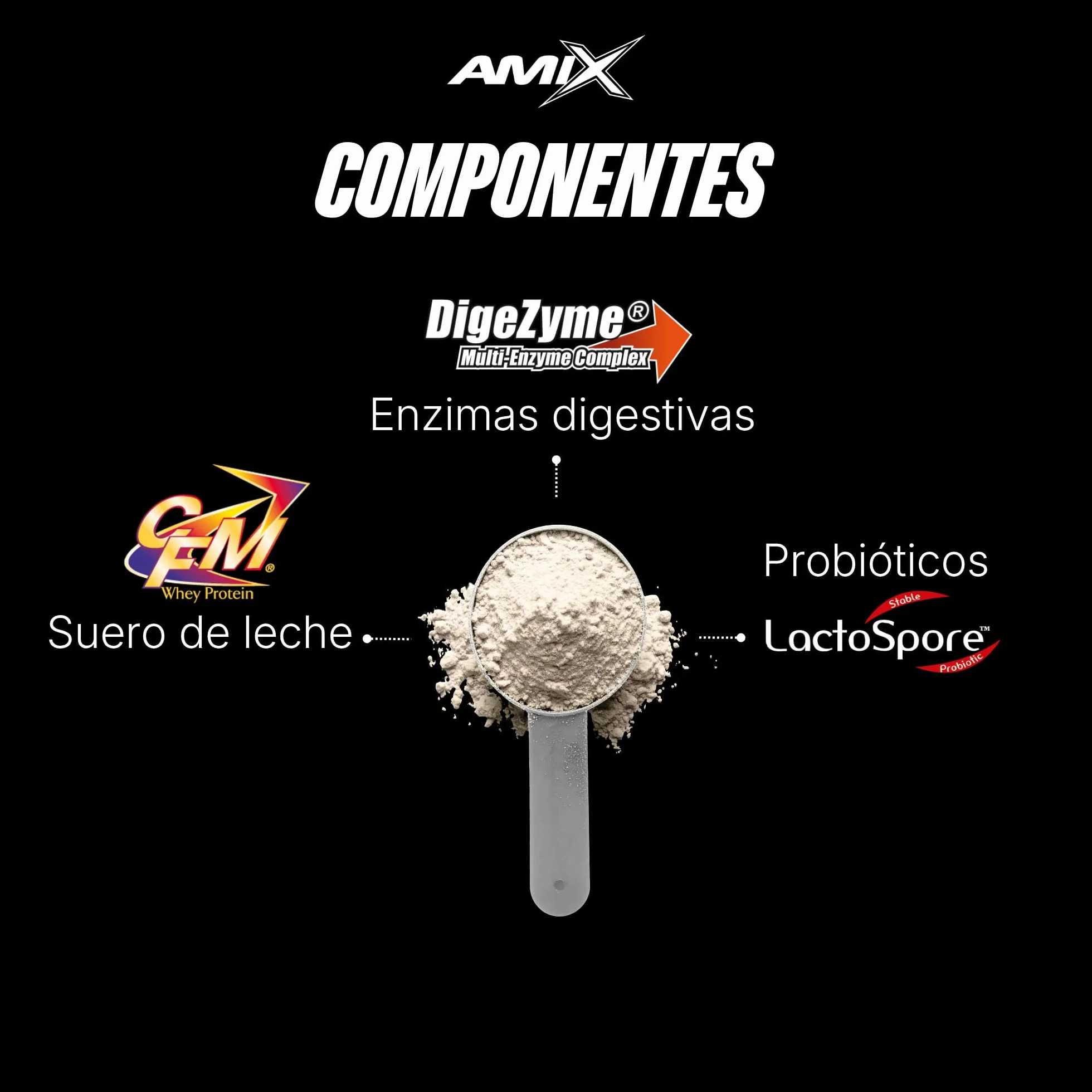Amix Proteína BLACK CFM ISOLATE 1 Kg Sabor Cookie