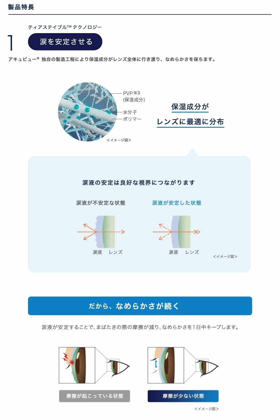 Acuvue Oasys Max 1-Day Lentes diarias TearStable OptiBlue +2.50 dpt 14.3 mm 30 unidades base 8.5 mm