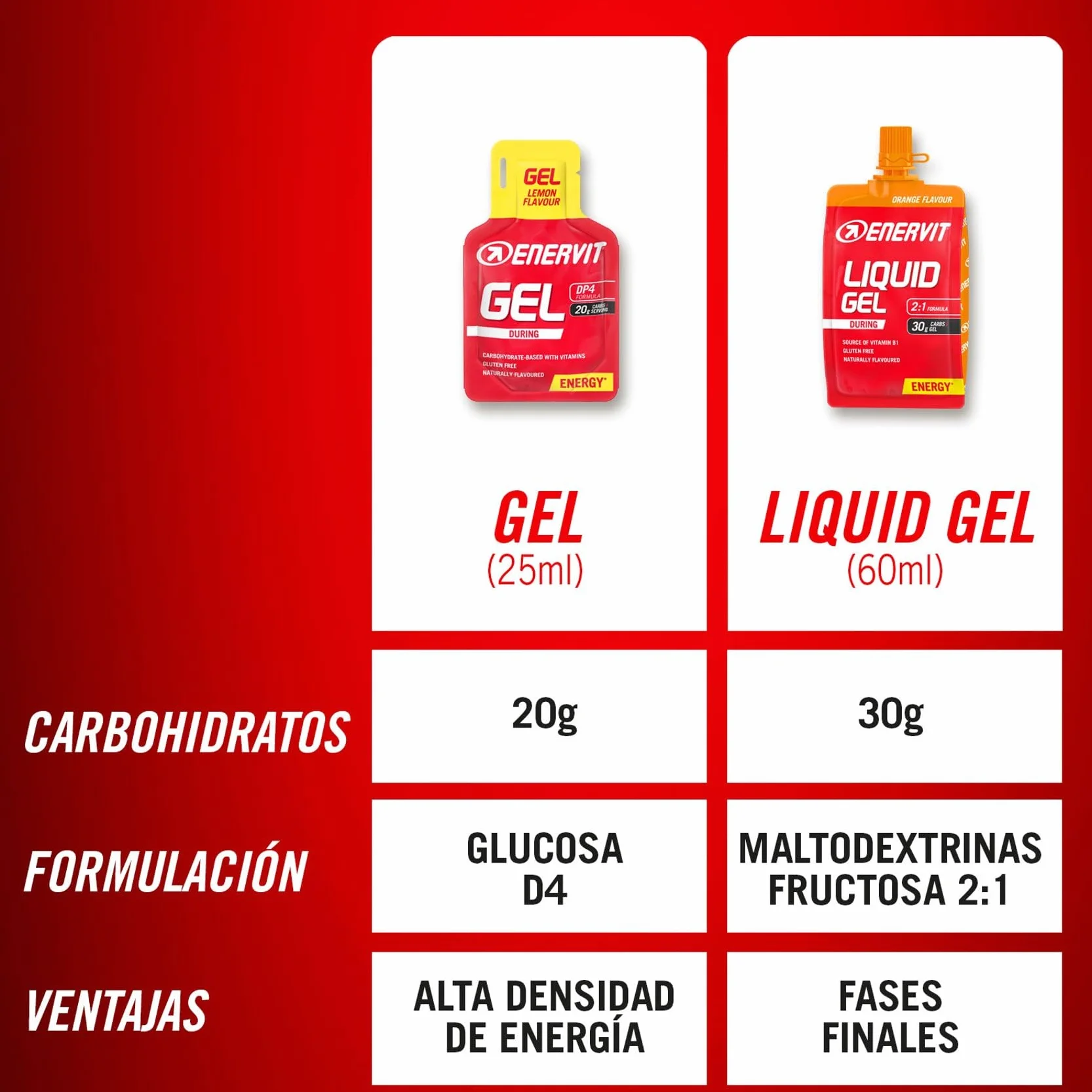 Enervit Liquid Gel Limón 30g Carbohidratos 18x60ml Deportes Resistencia