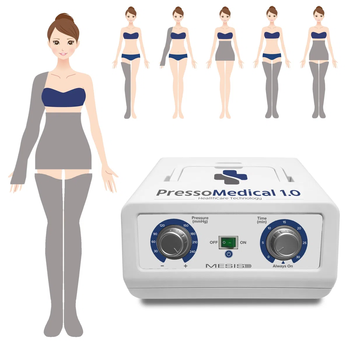 MESIS PressoMedical 1.0 Presoterapia Médica: equipamiento Pro (con 2 botas, Kit Slim Body y 1 manga)