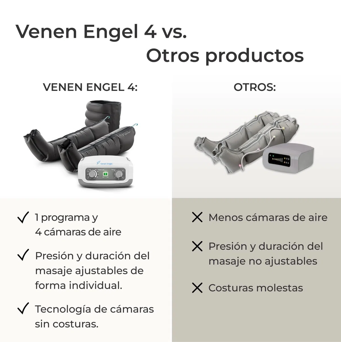 Venen Engel 4 equipo de masajes por presoterapia para casa con botas para las piernas y faja abdominal, 4 cámaras de aire, presión y tiempo fácilmente configurables