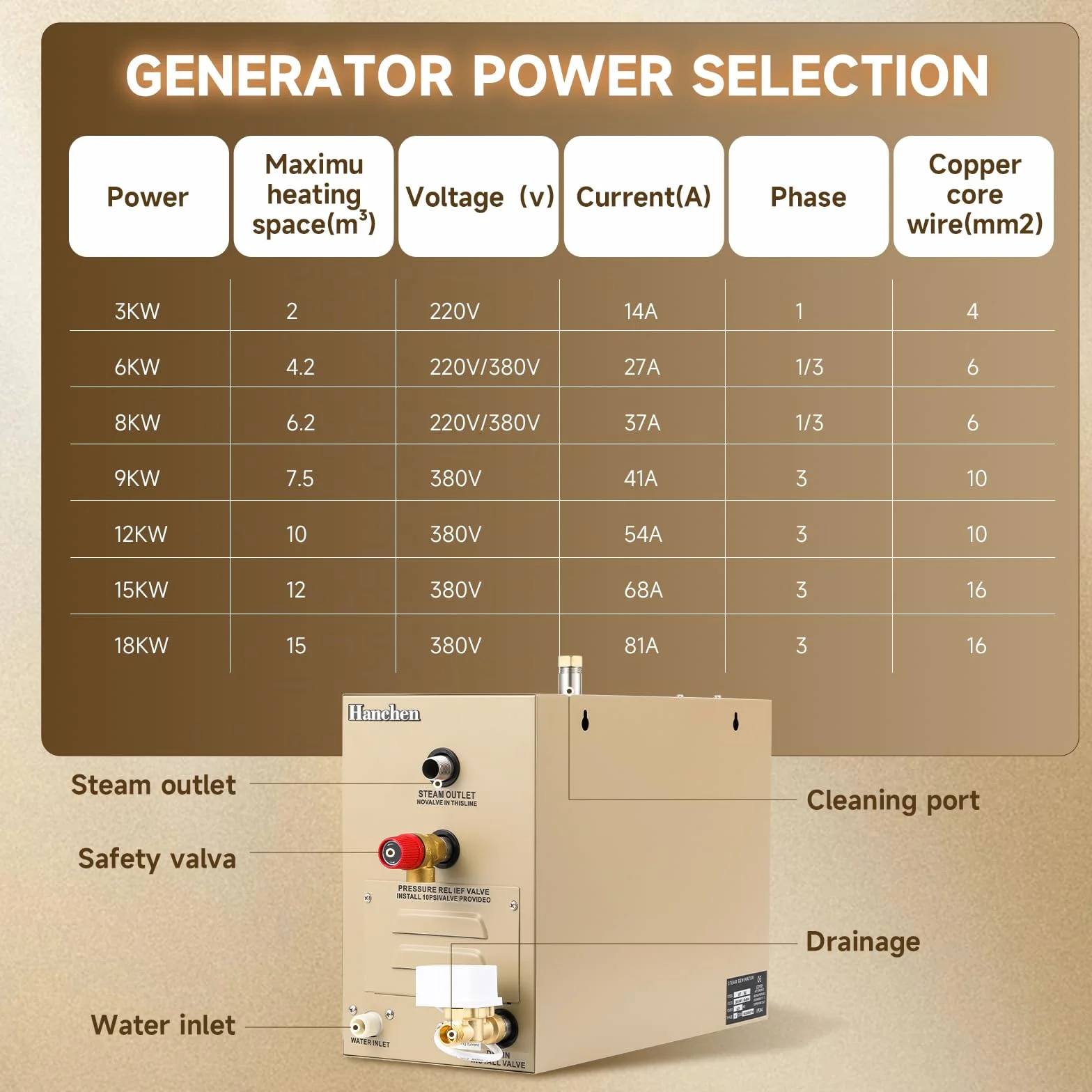 Hanchen 9KW Generador de Vapor para Sauna Baño Turco Ducha 7.5m³ Temperatura Ajustable 35-55℃ CE Temporizador 10min-12h 380V CE