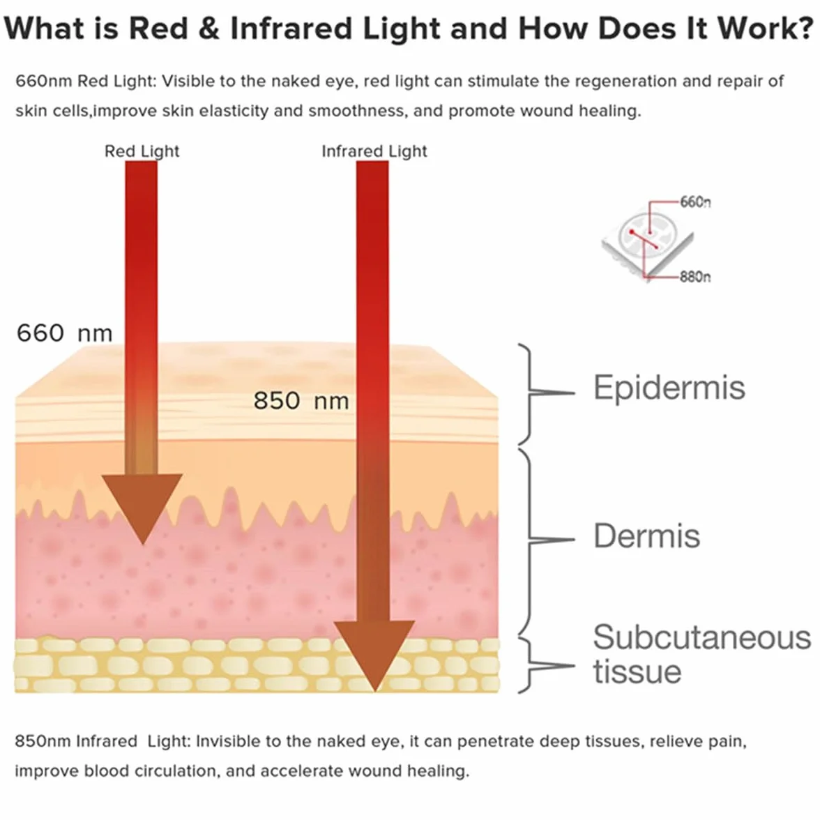 Tapete de terapia de luz roja para todo el cuerpo, tapete entero de 71 x 34 pulgadas, manta roja, 660 nm 850 nm infrarrojo cercano