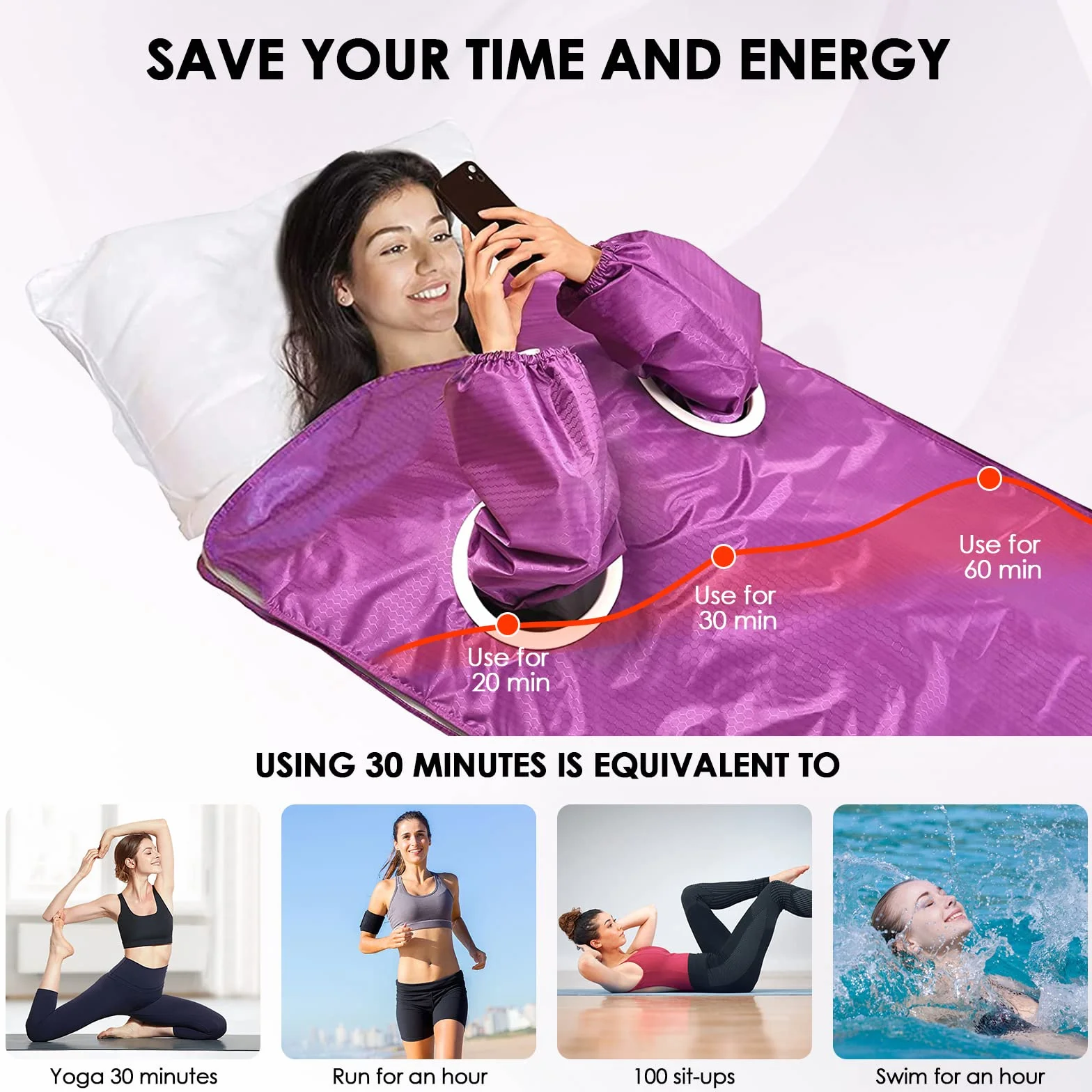 Manta de Sauna Infrarrojo Portatil Far Infrared Sauna Blanket 2 Zone con 2 Mangas