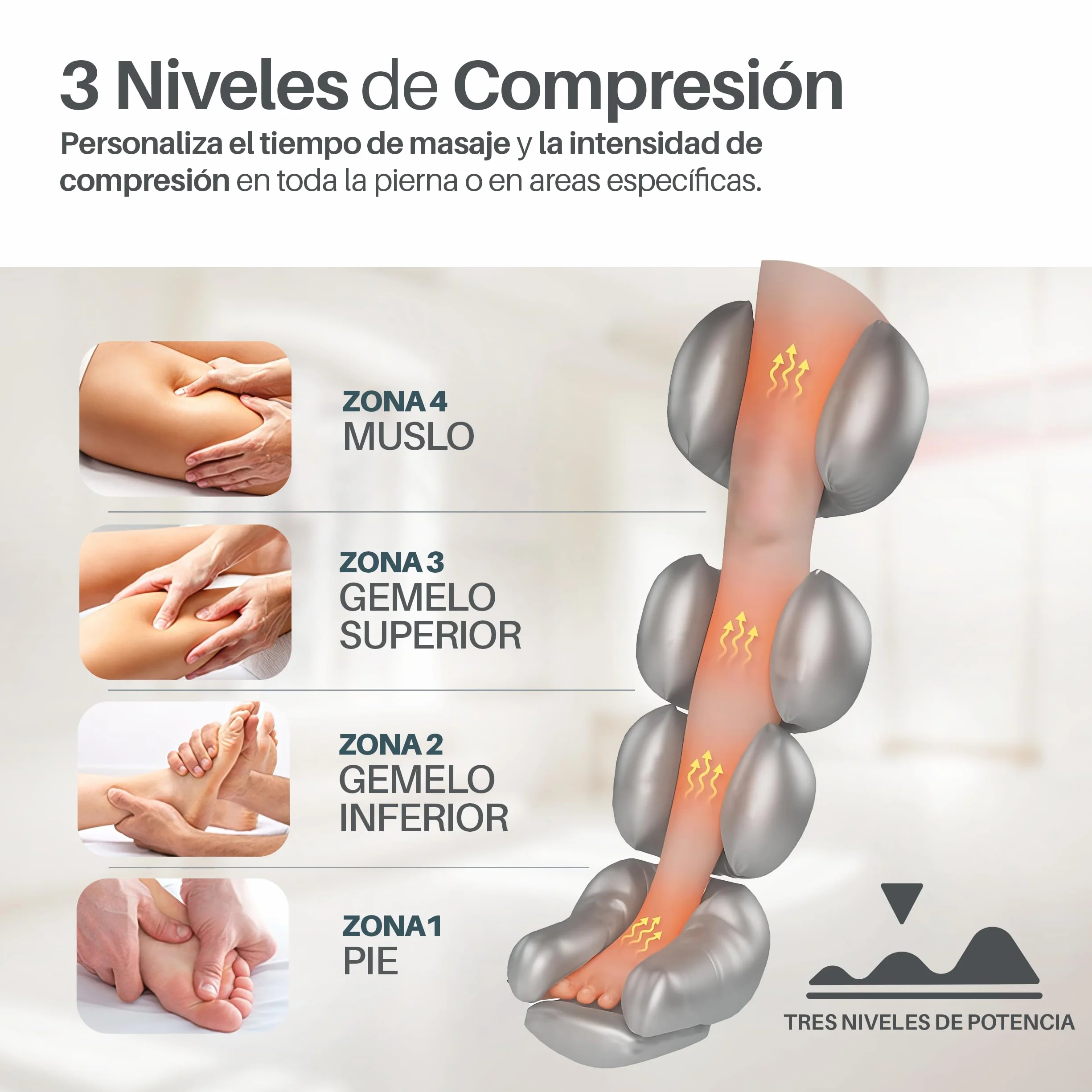 PORTENTUM Presoterapia Masajeador Piernas Abdomen 8 Modos 3 Intensidades Mando LCD USB-C Accesorios Brazo Cintura Bolsa Transporte