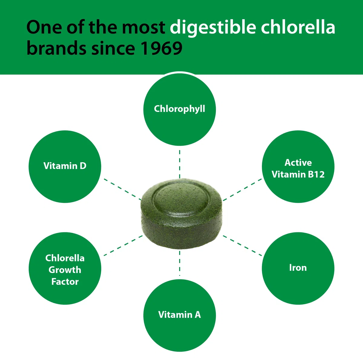 Sun Chlorella A - Pack of 1500 Tablets