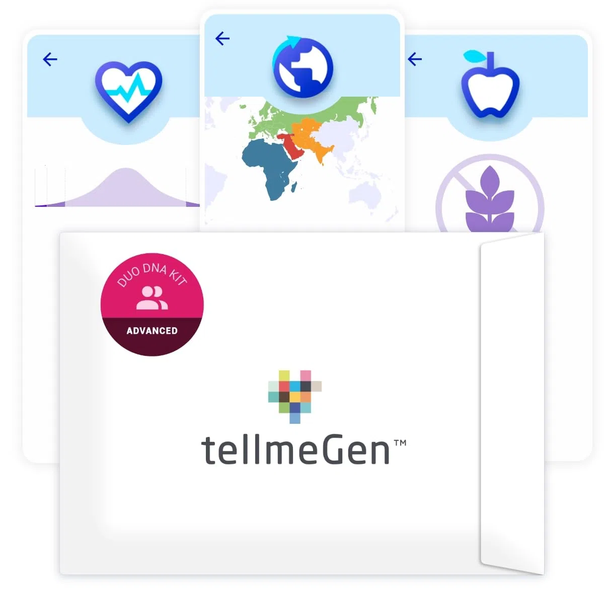 tellmeGen Duo Advanced Genetic Analysis | (Health + Origins + Traits + Wellness) | More than 400 Updated Reports
