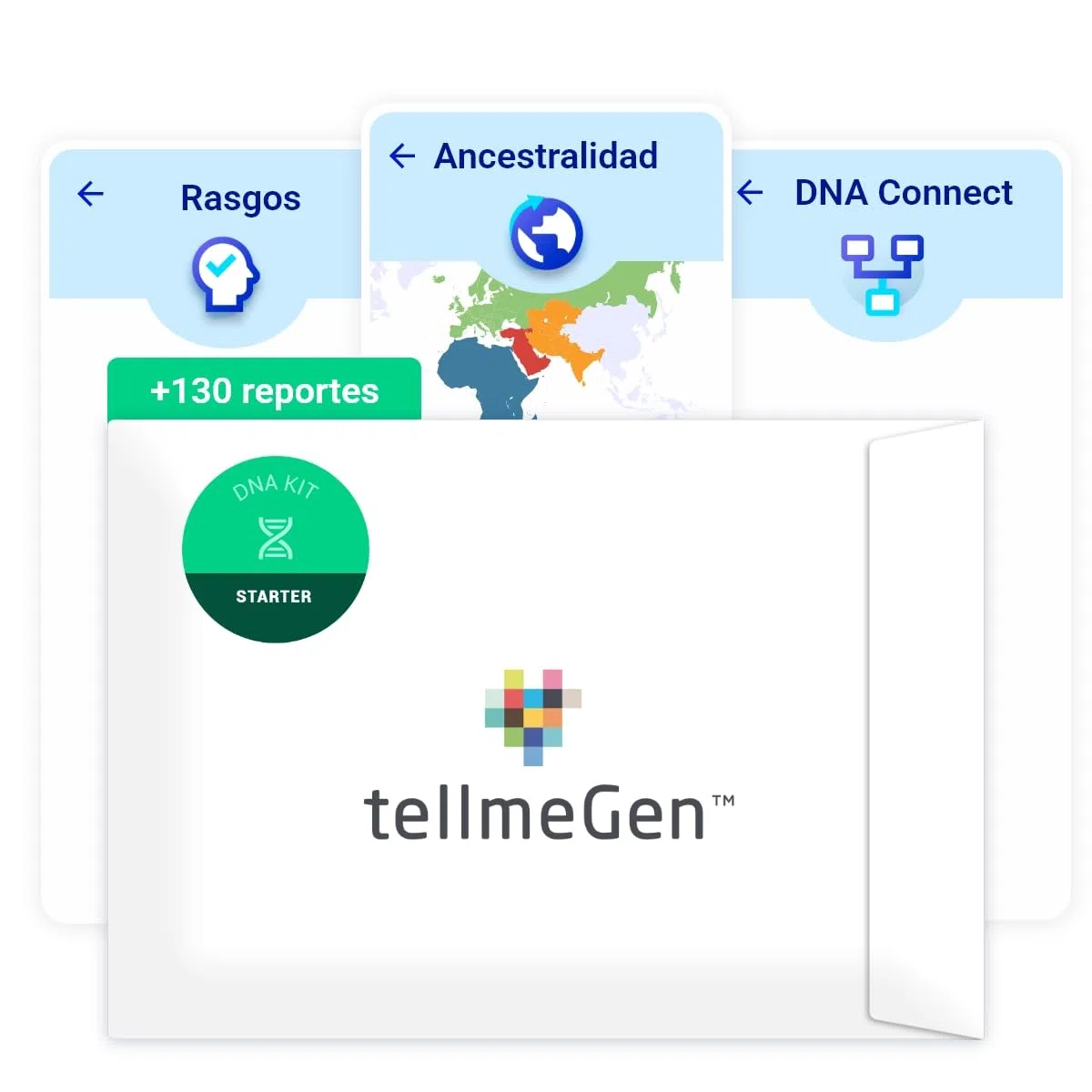 tellmeGen análisis genético Starter (Orígenes + Rasgos + Wellness) Más de 90 reportes actualizados