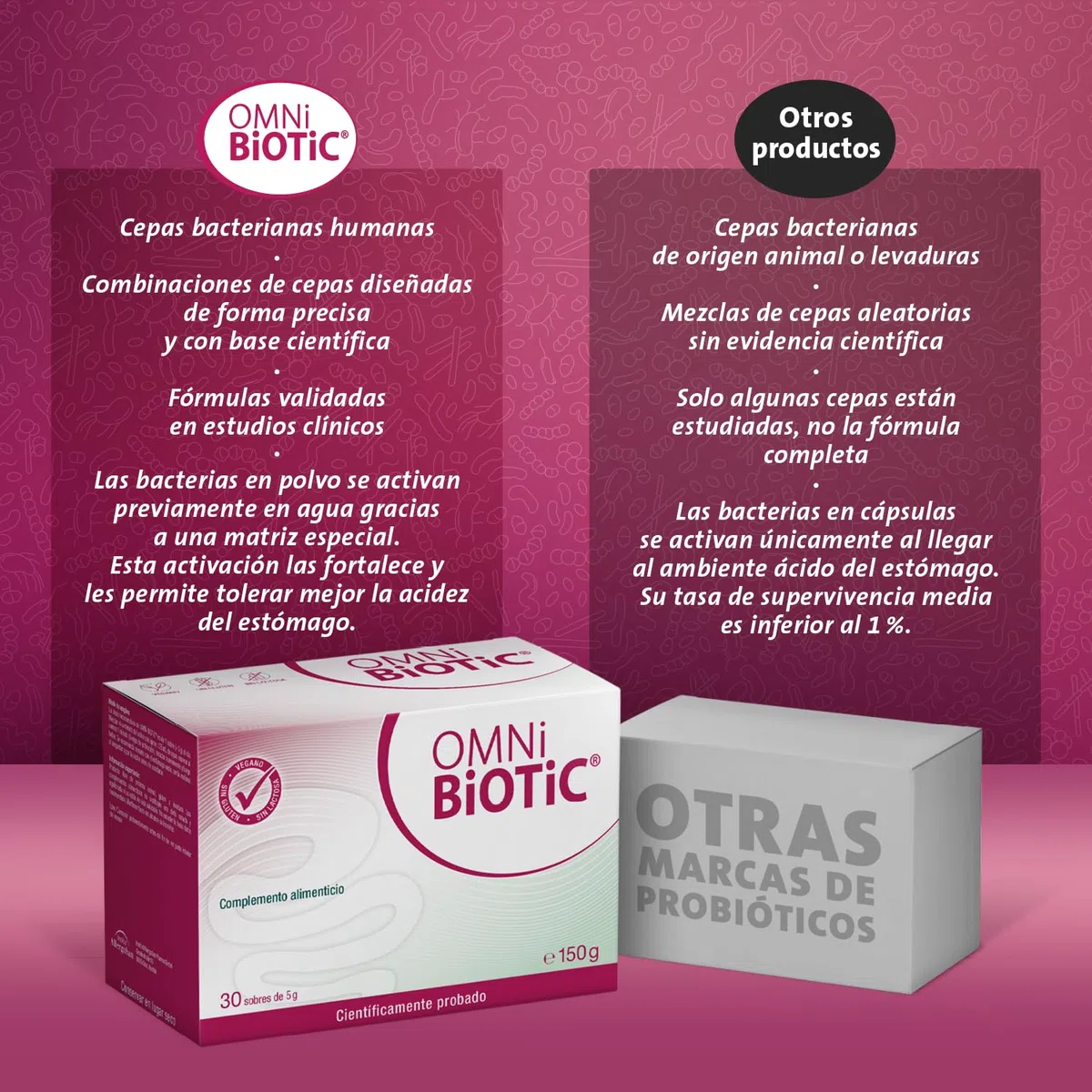 OMNi BiOTiC 10 AAD | 30 sobres (150 g) | Probiótico | 10 cepas bacterianas | 10 mil millones de bacterias por dosis diaria | Polvo | Con inulina | Vegano | Sin gluten | Sin lactosa | Para uso diario