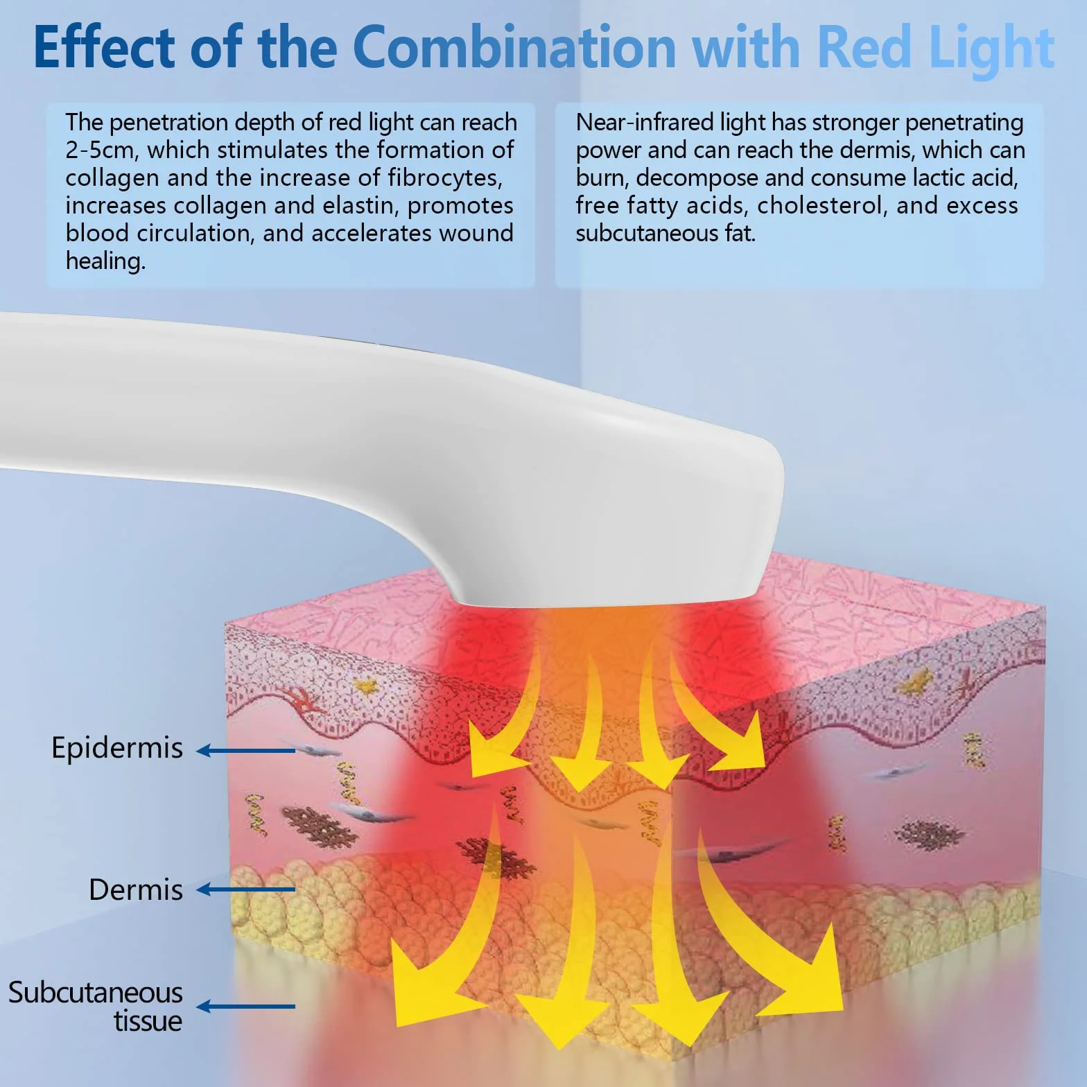 iKeener Dispositivo Terapia Luz Roja,FDA Aprobado Terapia Láser de Mano Alivio Del Dolor Equipo,Luz Infrarroja Bajo Nivel para Cara,Cuerpo,Músculo,Pie,Hombro,Rodilla,Espalda (2x808nm,12x650nm)(Blanco)