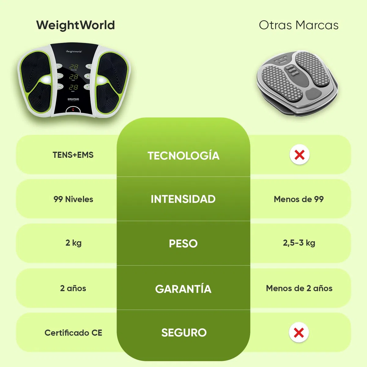 Estimulador Circulatorio de Impulsos Eléctrico, Con Tecnología EMS y TENS, 4 Parches de Electrodos - Control Remoto, 99 Niveles de Intensidad, Masajeador de Piernas y Vibrador de Pies
