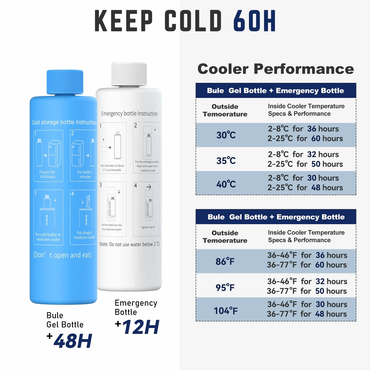 DISONCARE nevera medicamentos portatil,nevera insulina viaje de Indicador de temperatura mecánico,TSA estuche insulina,Contiene 3 plumas de inyección,2-8 °C,Viajes para diabéticos(Azul oscuro)