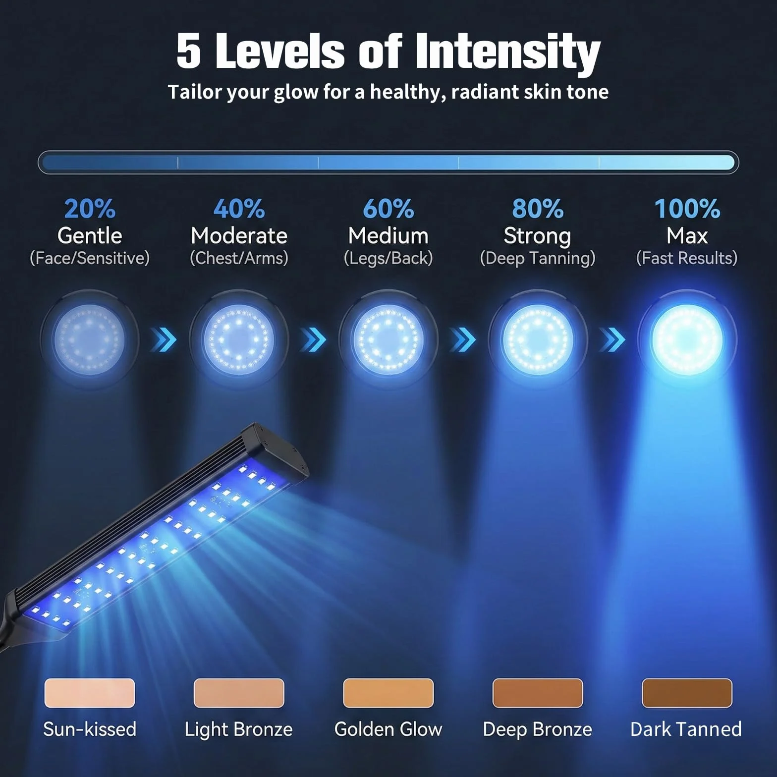 Lámpara de bronceado facial LED 4 cabezales 540 bombillas, soporte giratorio 360°, 5 modos, temporizador ajustable con gafas
