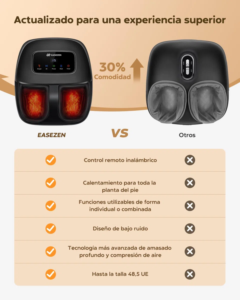 EaseZen Masajeador de Pies Shiatsu con Calor, Masajeador de Pies para Relajación con Mando a Distancia y Pantalla LCD, Regalo Perfecto para Ellos/Ellas/Madres/Padres, Adecuado hasta la Talla 48