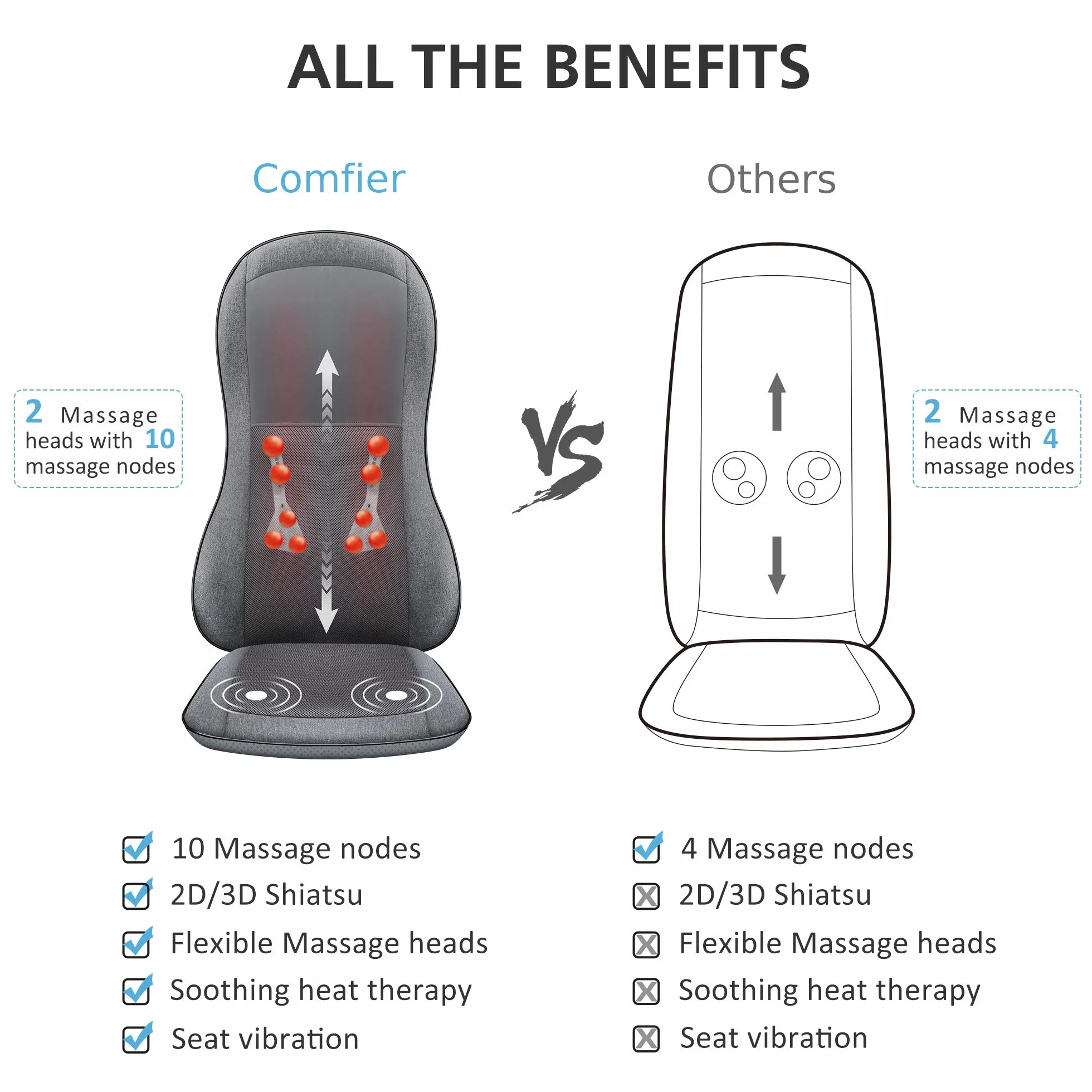 COMFIER Masajeador Shiatsu para Espalda, Sillón de Masaje con Calor, 10 Nodos, Almohadillas Rodantes Lumbares