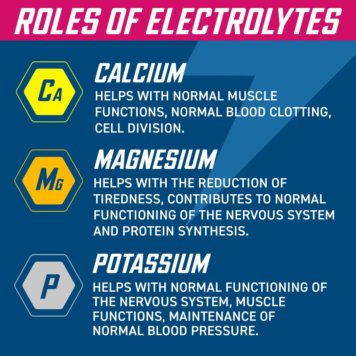 Applied Nutrition Electrolitos de Hidratación Endurance 400 mg por porción 120 tabletas efervescentes sin azúcar vitamina C