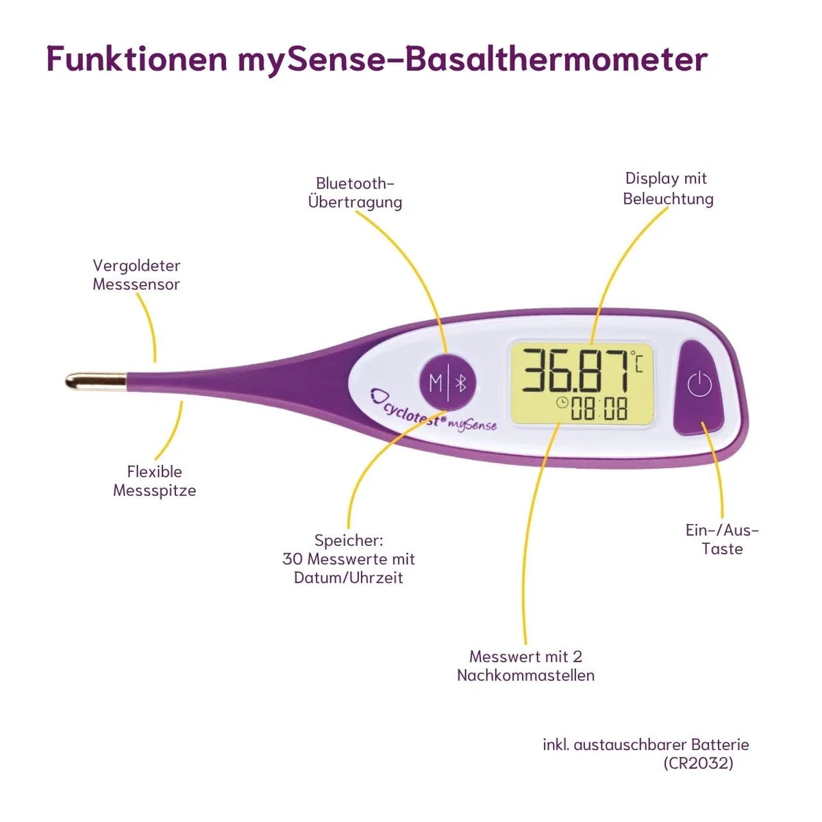 cyclotest mySense - Termómetro basal Bluetooth para control del ciclo, termómetro PFN con aplicación para prevención natural