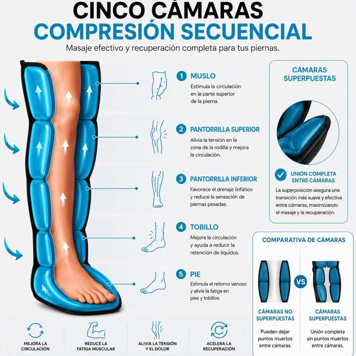 Recovery Plus RP 5.0 Presoterapia Casa Masajeador Pies Piernas 6 Modos 230 mmHg Talla L