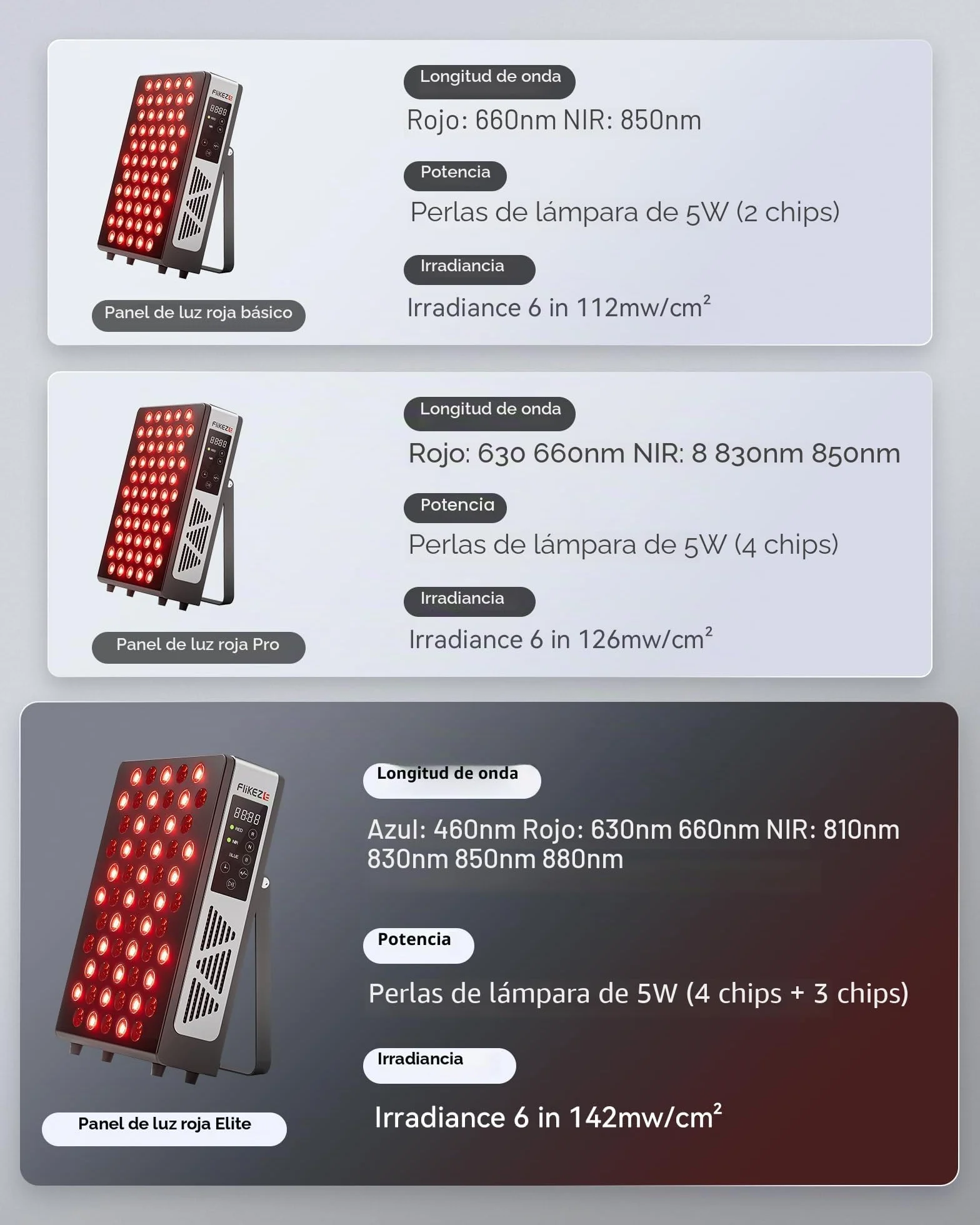FliKEZE Panel de Luz Roja (Equipamiento Superior), 7 Longitudes de Onda Incluyendo Luz Azul, Luz Roja y Luz Infrarroja Cercana, para Tratar Tejidos Profundos y Superficiales de Manera Dirigida