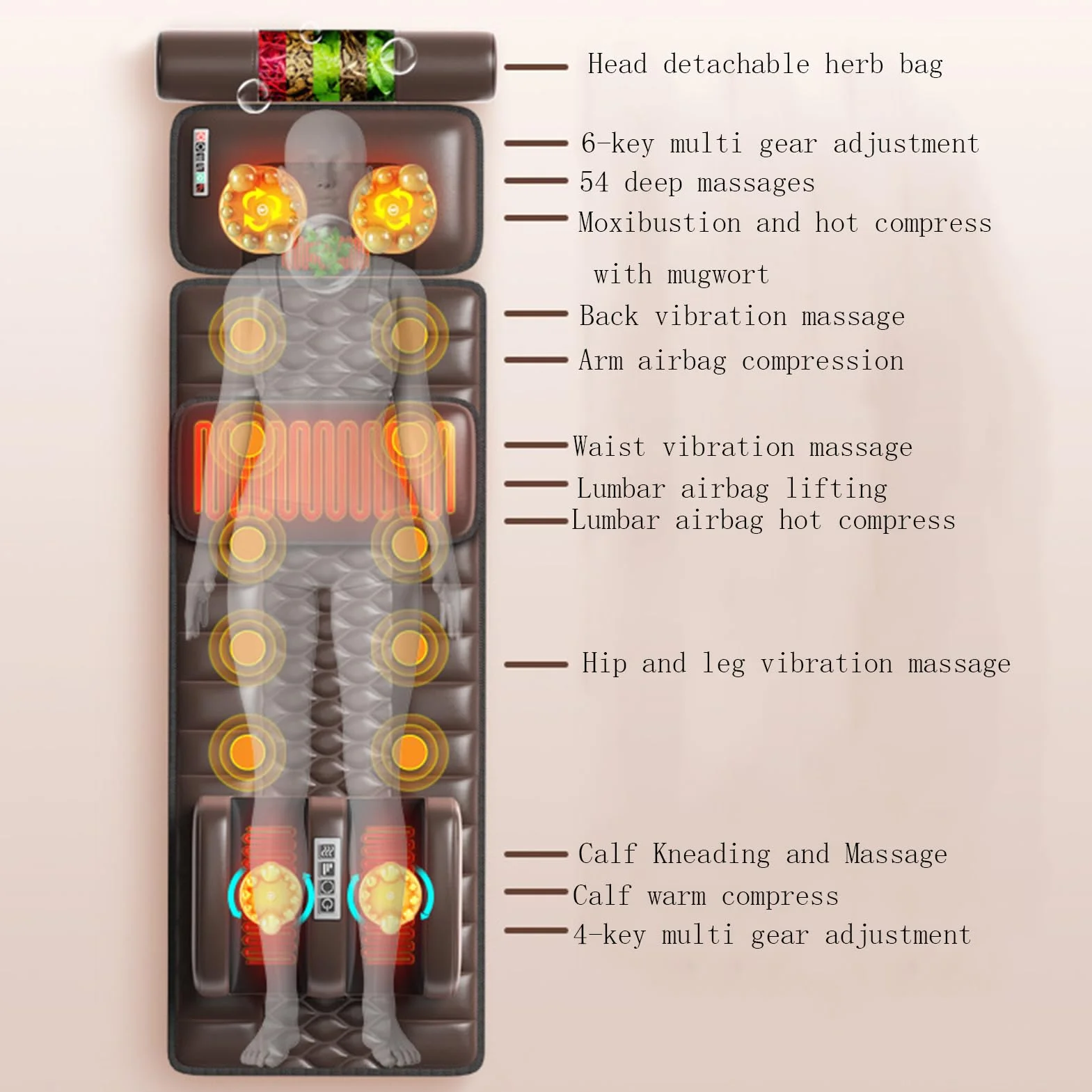 Almohadilla De Masaje Para Todo El Cuerpo, Almohadilla De Masaje De Vibración De 10 Motores, Con Almohada De Masaje Para El Cuello Extraíble Relajación De La Espalda, Cintura, Piernas Y Músculos