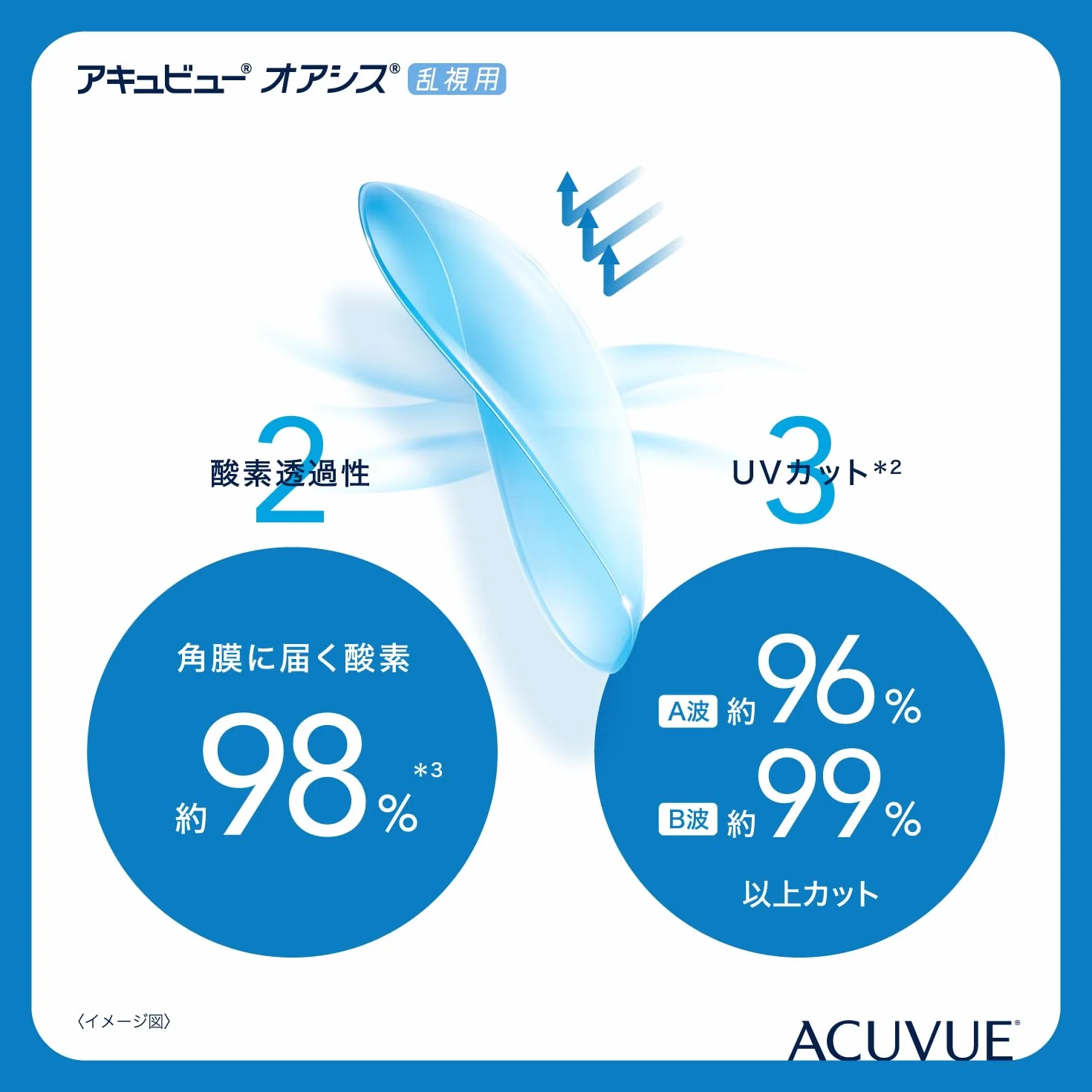 ACUVUE® OASYS for ASTIGMATISM con tecnología HYDRACLEAR® PLUS - Lentillas quincenales -protección UV - 6 lentes
