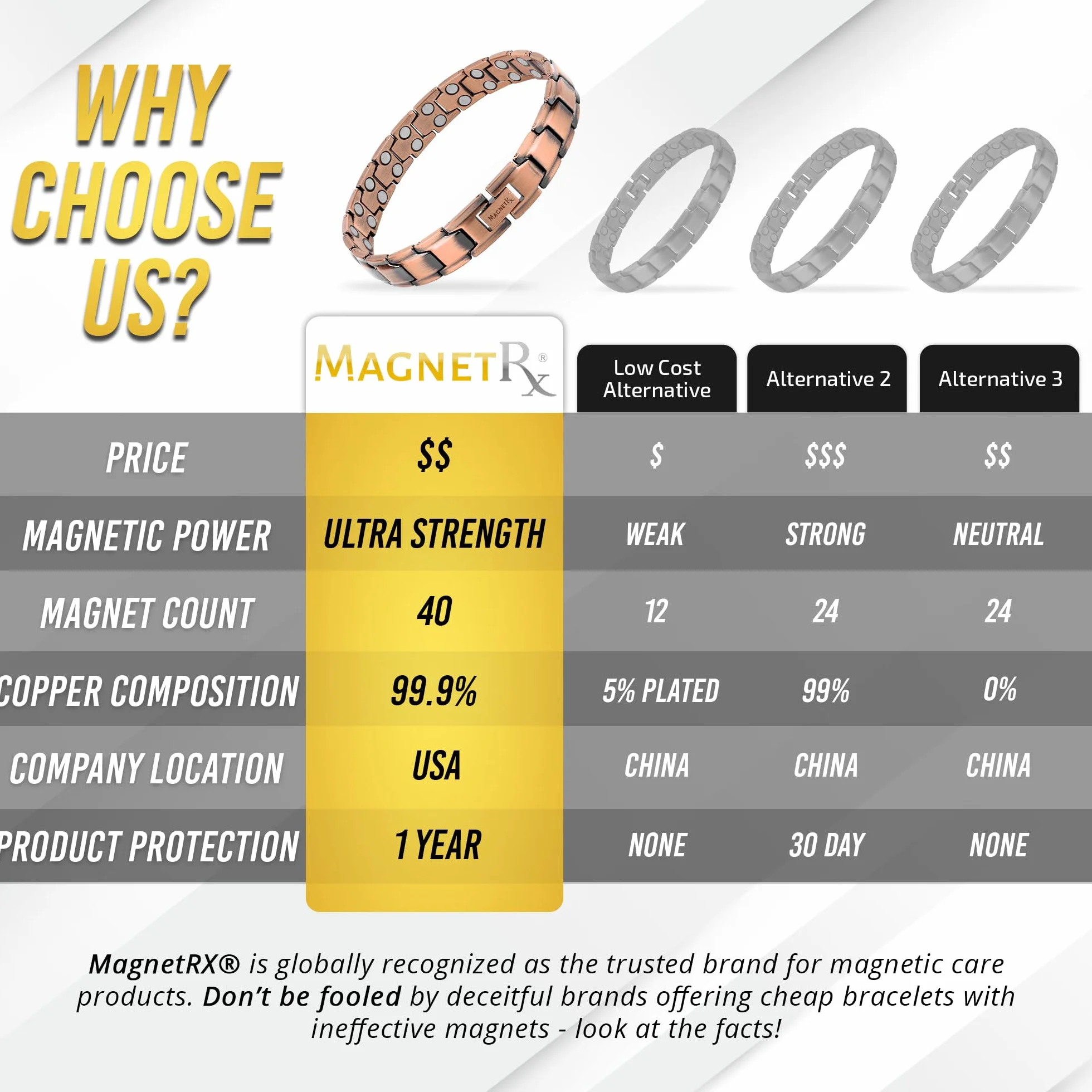 MagnetRX® Pulsera Cobre Hombre – Pulsera Magnética Hombre de Cobre Puro con Imanes para Magnetoterapia, Alivio de Artritis y Túnel Carpiano – Tamaño Ajustable con Herramienta Incluida – Modelo Leo