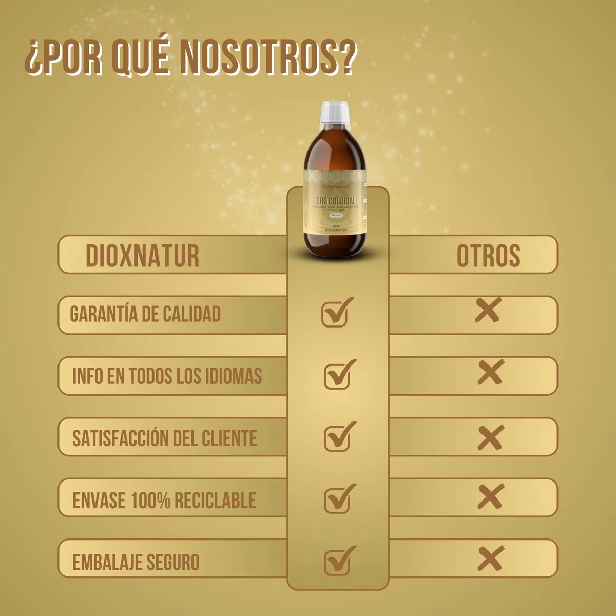 Oro Coloidal 500 ml - 20 ppm - 24K Puro 99,99% - Solución Líquida con Agua Bidestilada - Botella Vidrio Ámbar