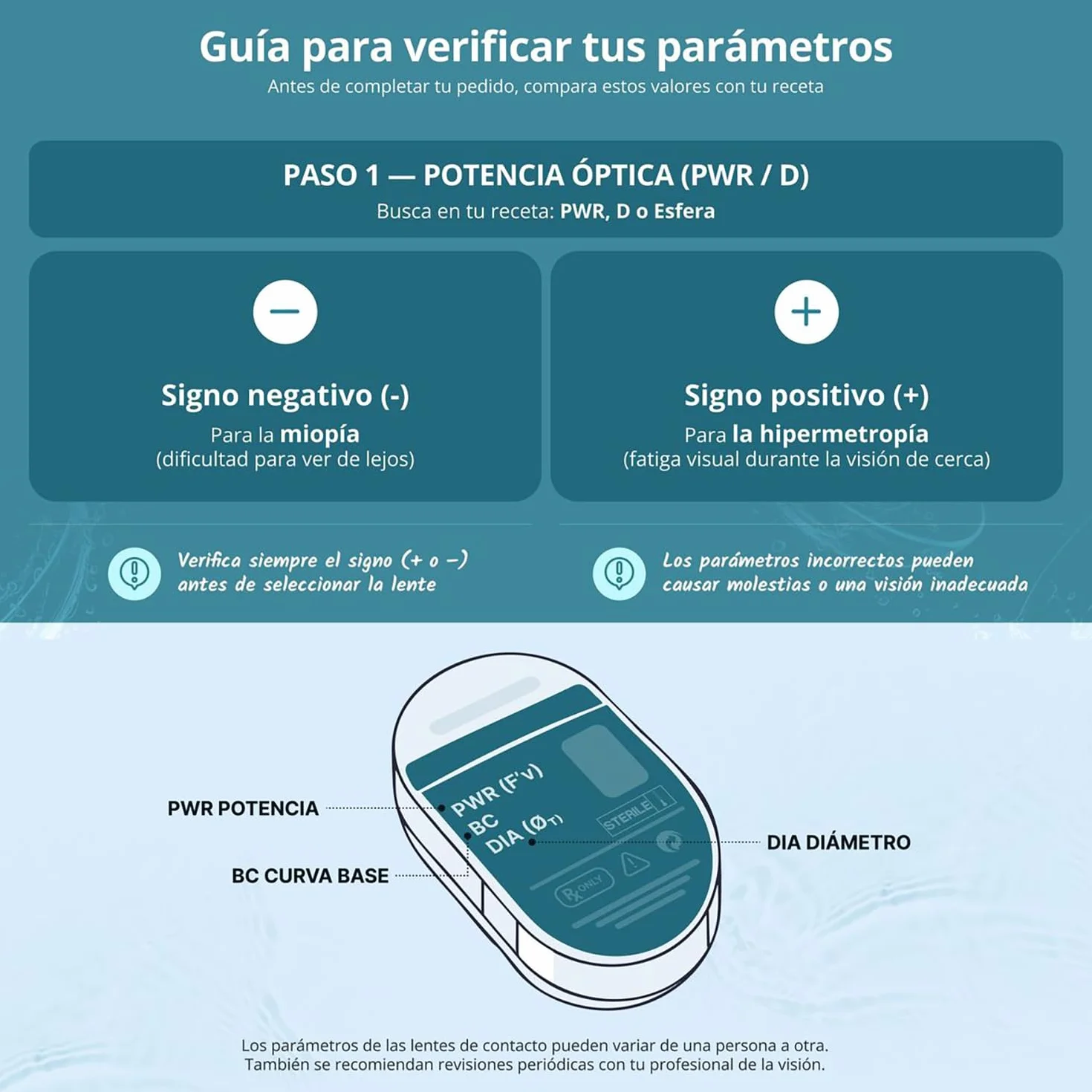 BAUSCH + LOMB ULTRA lentillas mensuales esféricas 6 unidades -4,50 8.5 BC 14.20 DIA