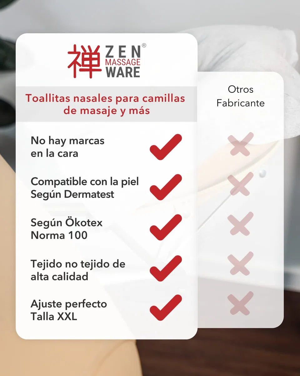 ZEN - 1000x fundas desechables reposacabezas - Fundas desechables para reposacabezas de textil no tejido en camillas de masaje, bancos de masaje y camillas de tratamiento - 41x31 cm