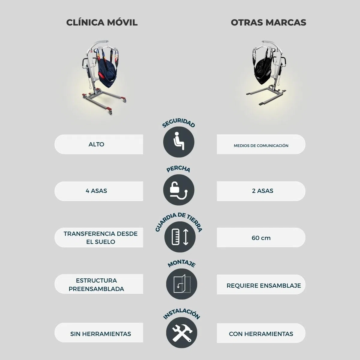 Mobiclinic®, Grúa para Personas Mayores Eléctrica, Plegable, hasta 180 kg, Estructura ya Montada, Incluye Arnés de Transferencia, Ancho Ajustable, Ruedas con Freno, Segura, Acero, Fortuna
