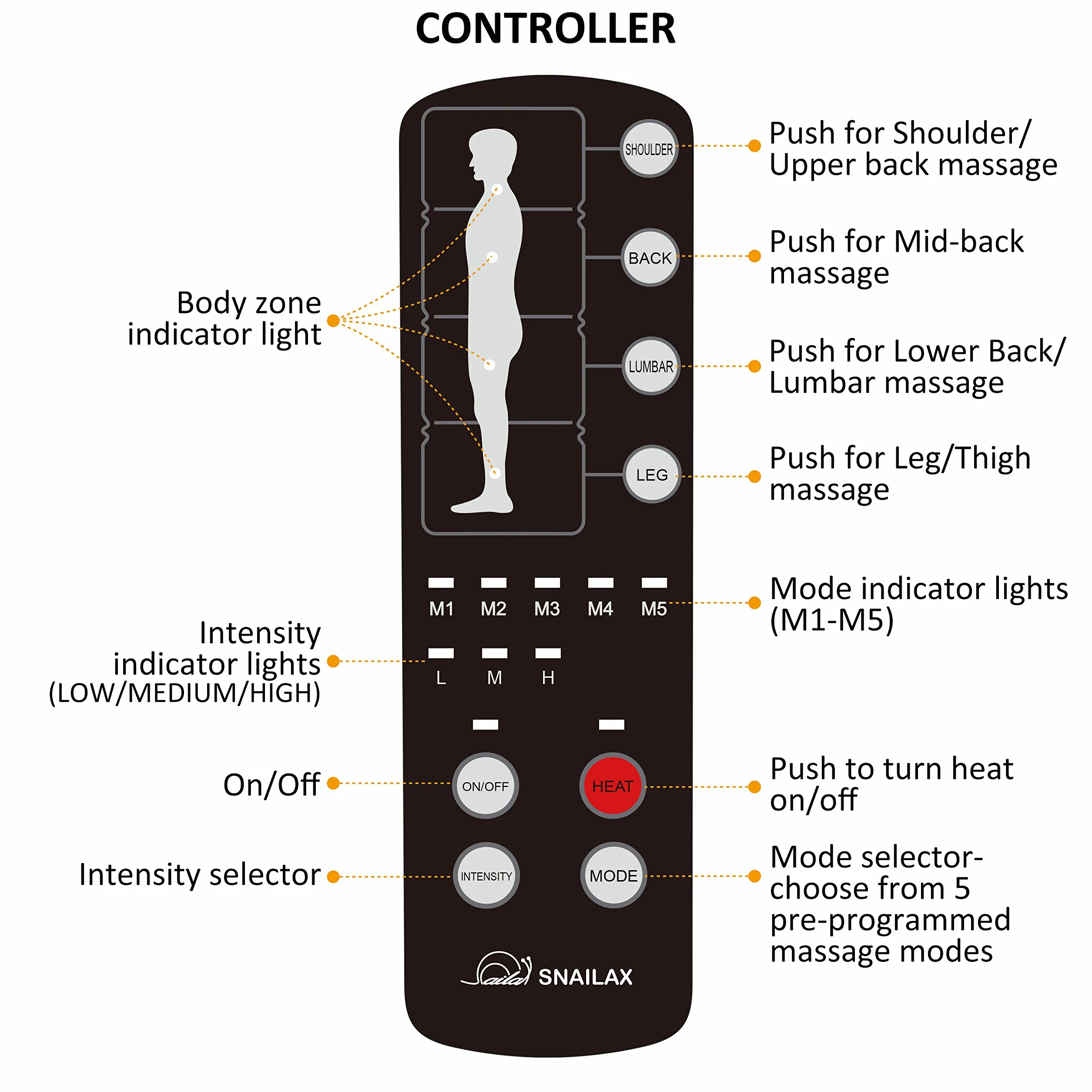 SNAILAX Colchón de Masaje Térmico con Vibración, 10 Motores Vibrantes, Masaje de Cuerpo Completo con Calor